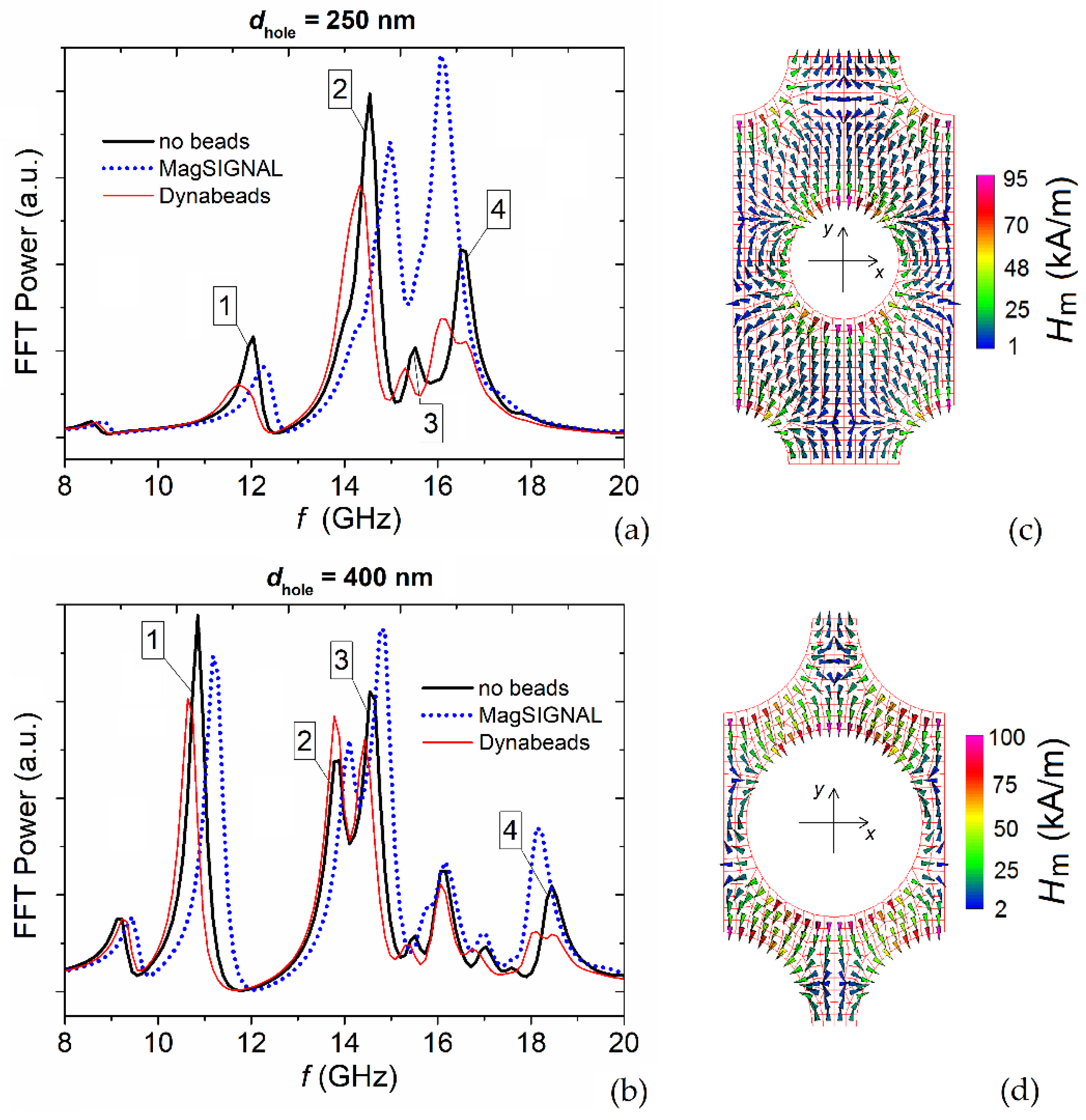 Nanomaterials 12 03278 g006