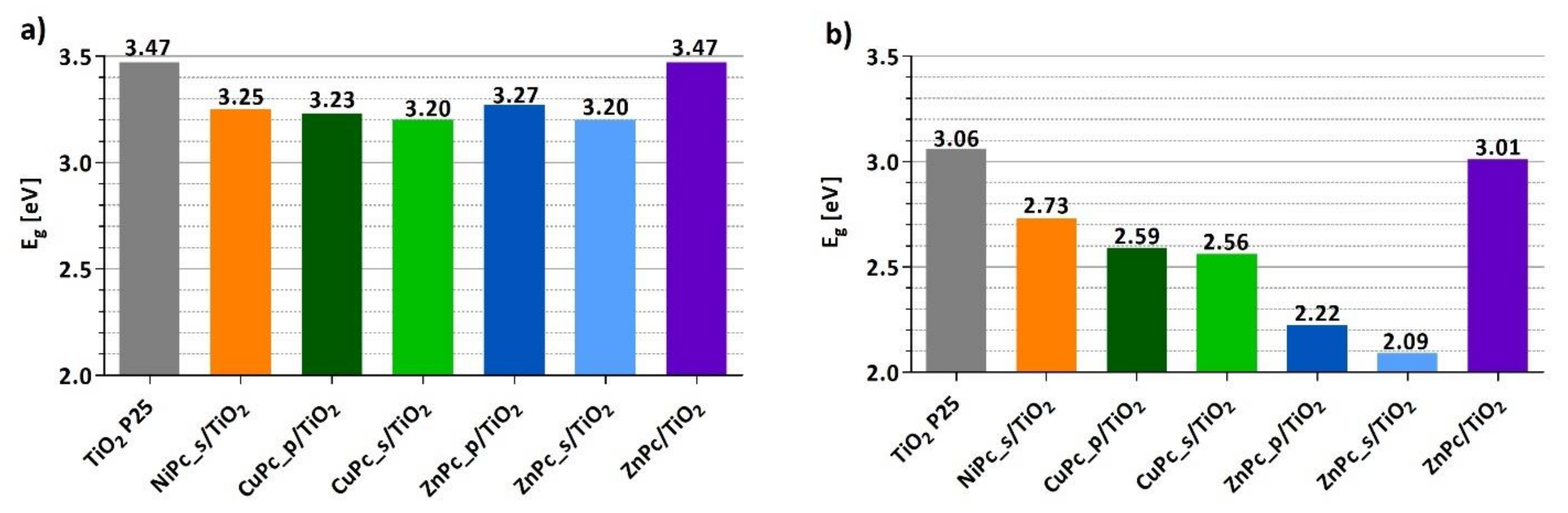 Nanomaterials 12 03279 g008 Nanomaterials 12 03279 g008