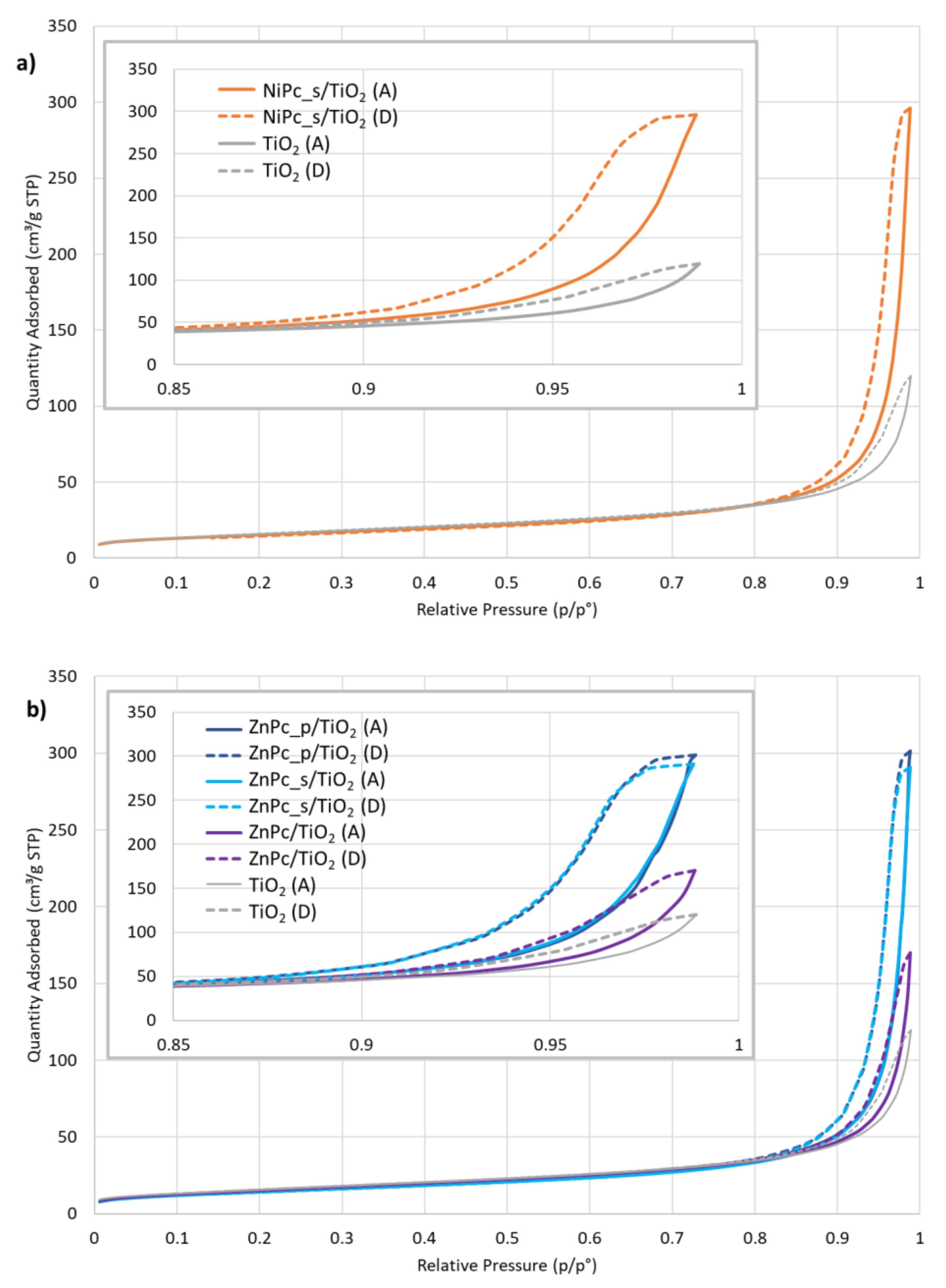 Nanomaterials 12 03279 g009a Nanomaterials 12 03279 g009a