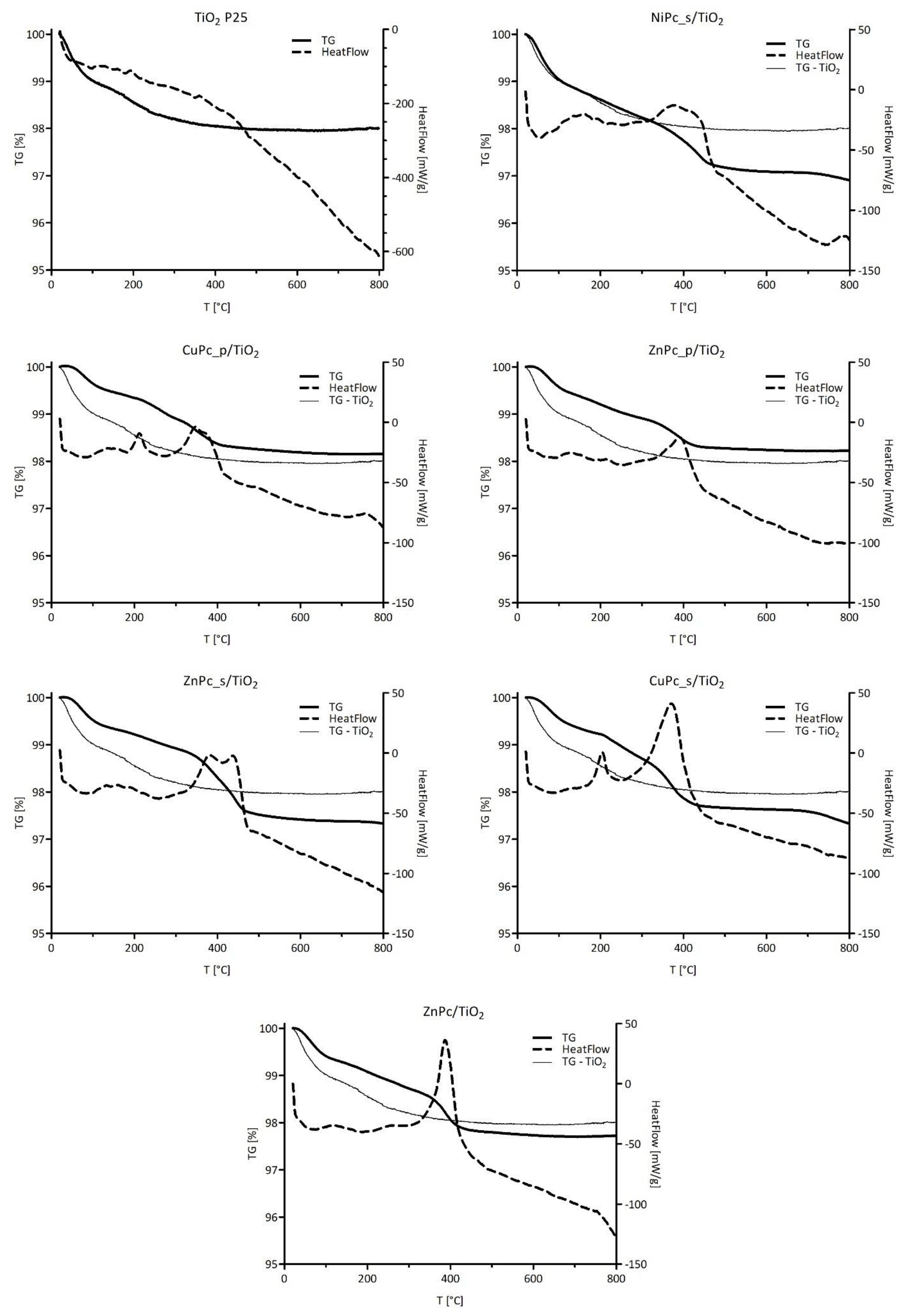Nanomaterials 12 03279 g010 Nanomaterials 12 03279 g010