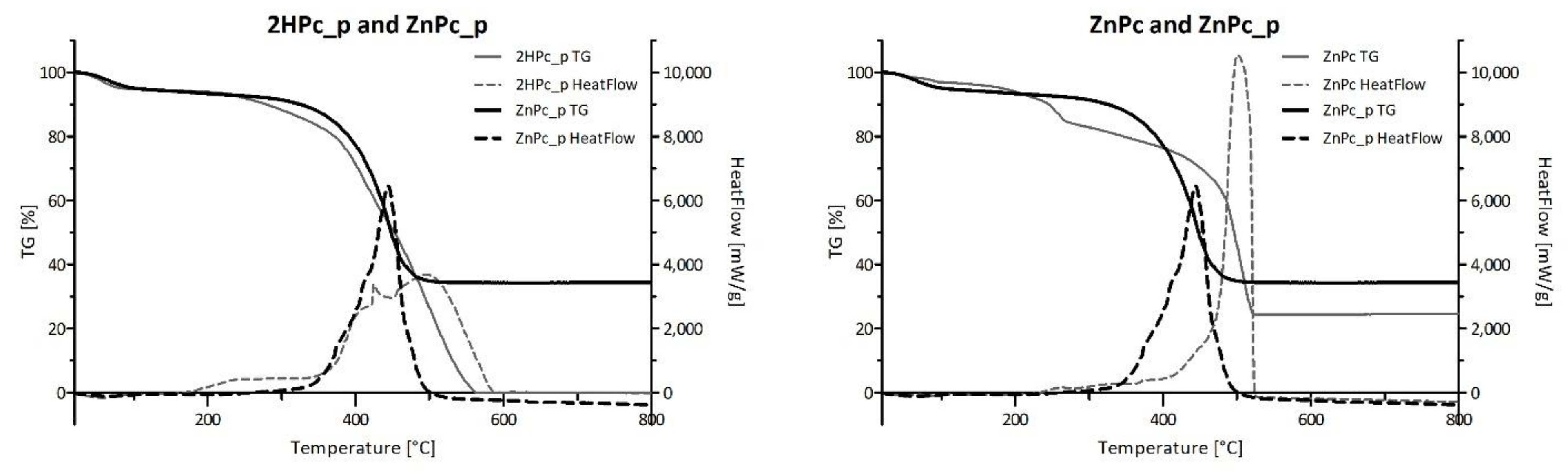 Nanomaterials 12 03279 g011a Nanomaterials 12 03279 g011a