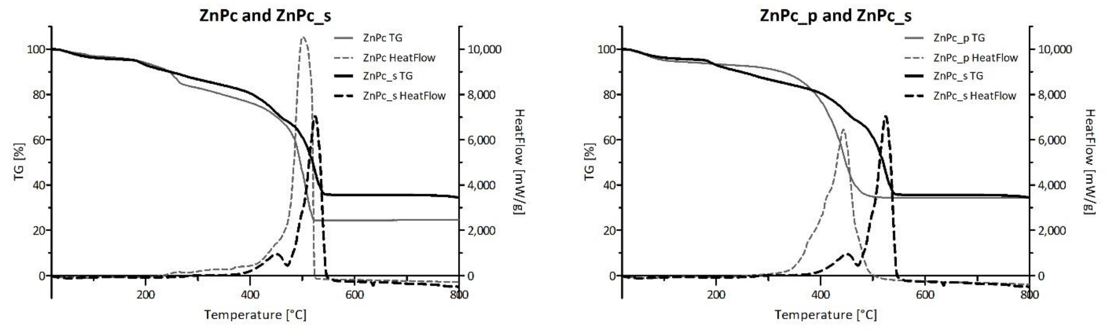 Nanomaterials 12 03279 g011b Nanomaterials 12 03279 g011b