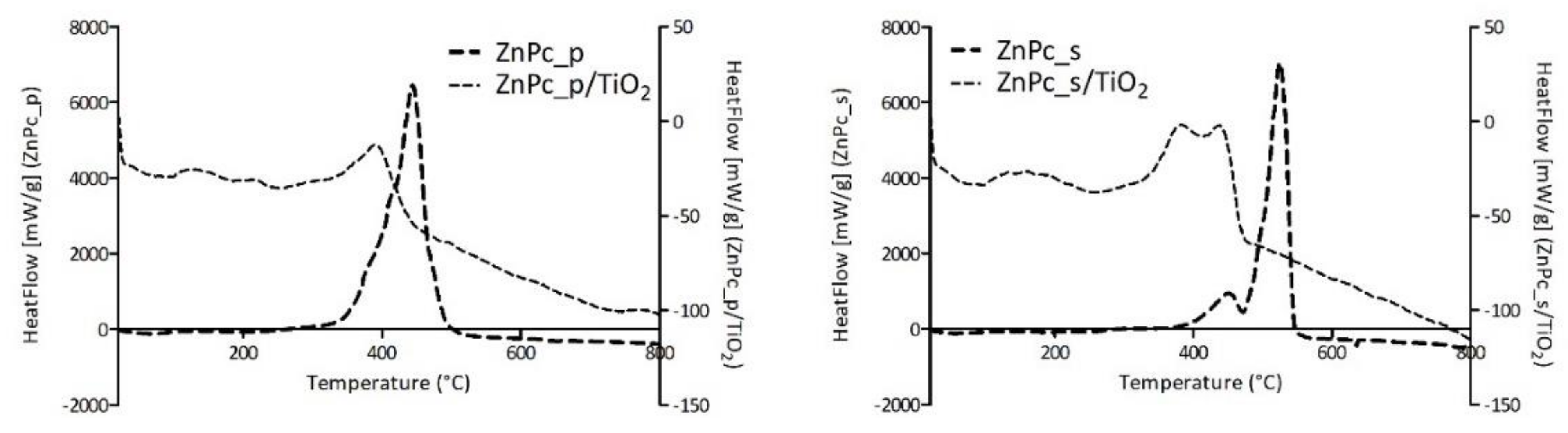 Nanomaterials 12 03279 g012a Nanomaterials 12 03279 g012a
