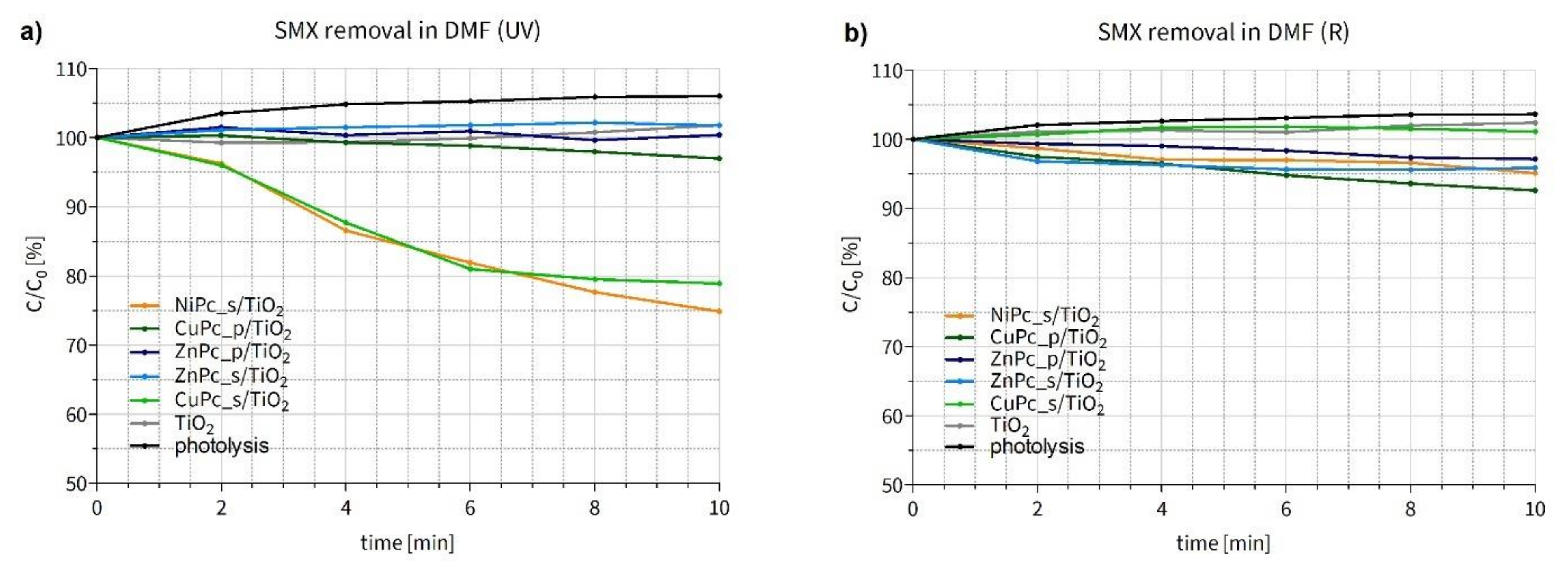 Nanomaterials 12 03279 g013 Nanomaterials 12 03279 g013