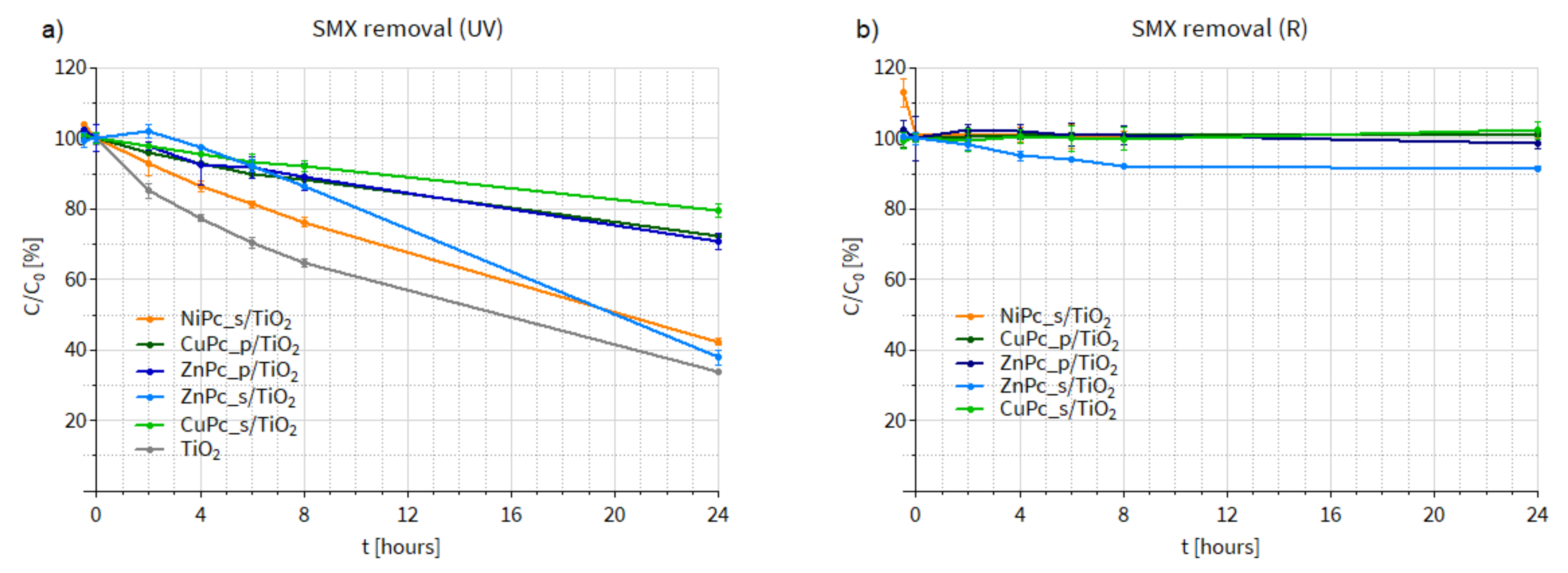 Nanomaterials 12 03279 g014 Nanomaterials 12 03279 g014