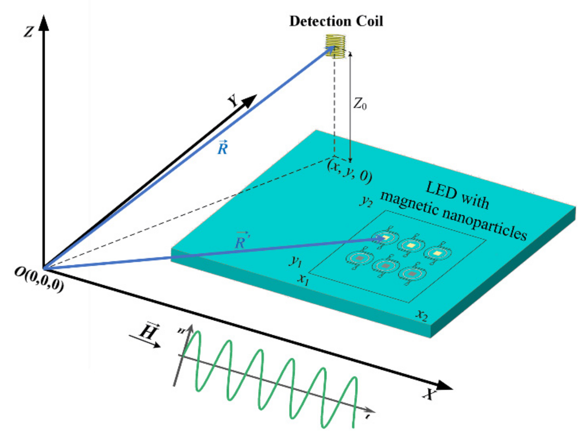 Nanomaterials 12 03280 g001 Nanomaterials 12 03280 g001