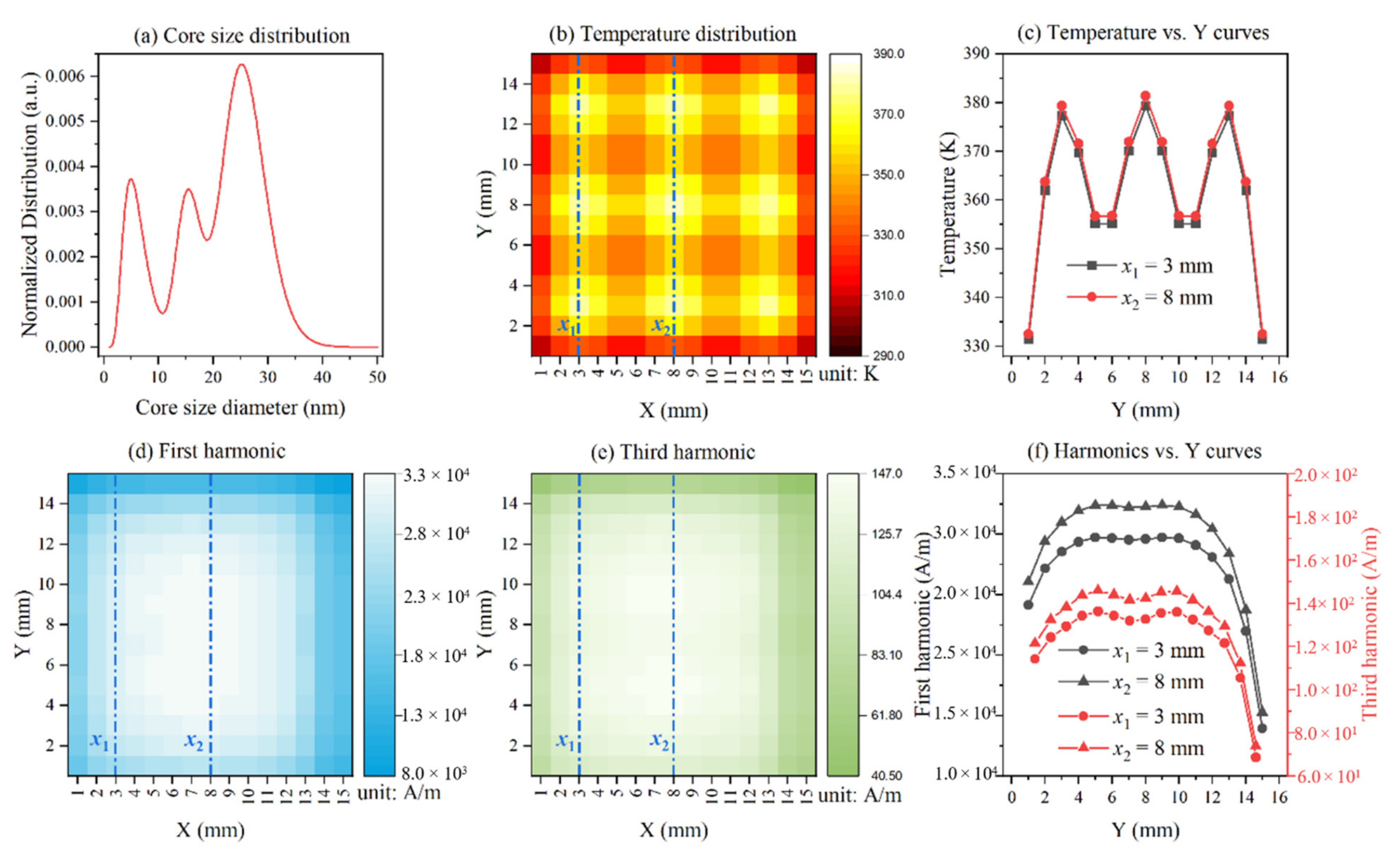 Nanomaterials 12 03280 g002 Nanomaterials 12 03280 g002