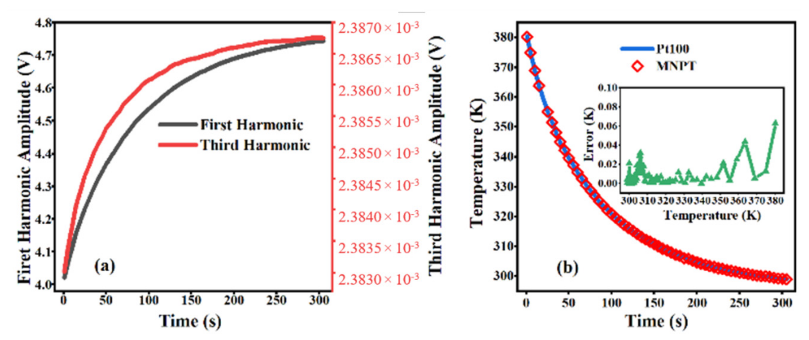Nanomaterials 12 03280 g005 Nanomaterials 12 03280 g005