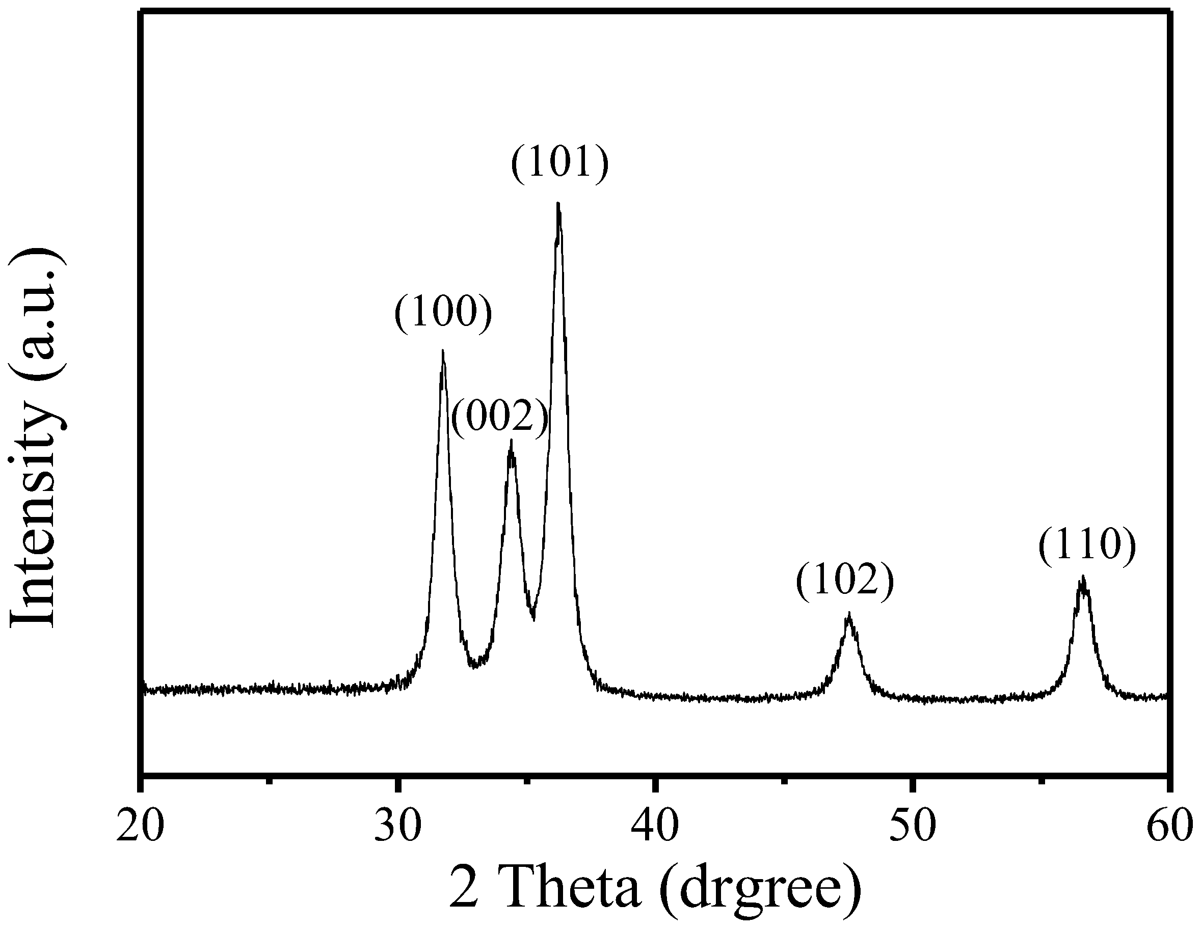 Nanomaterials 12 03287 g004 550