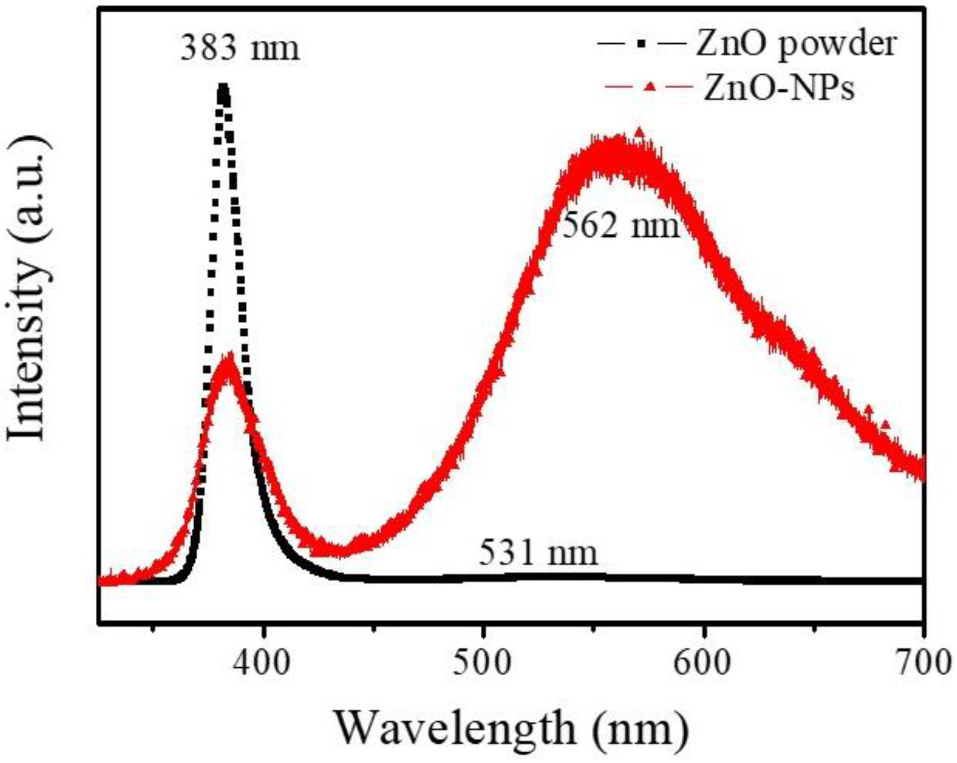 Nanomaterials 12 03287 g008 550