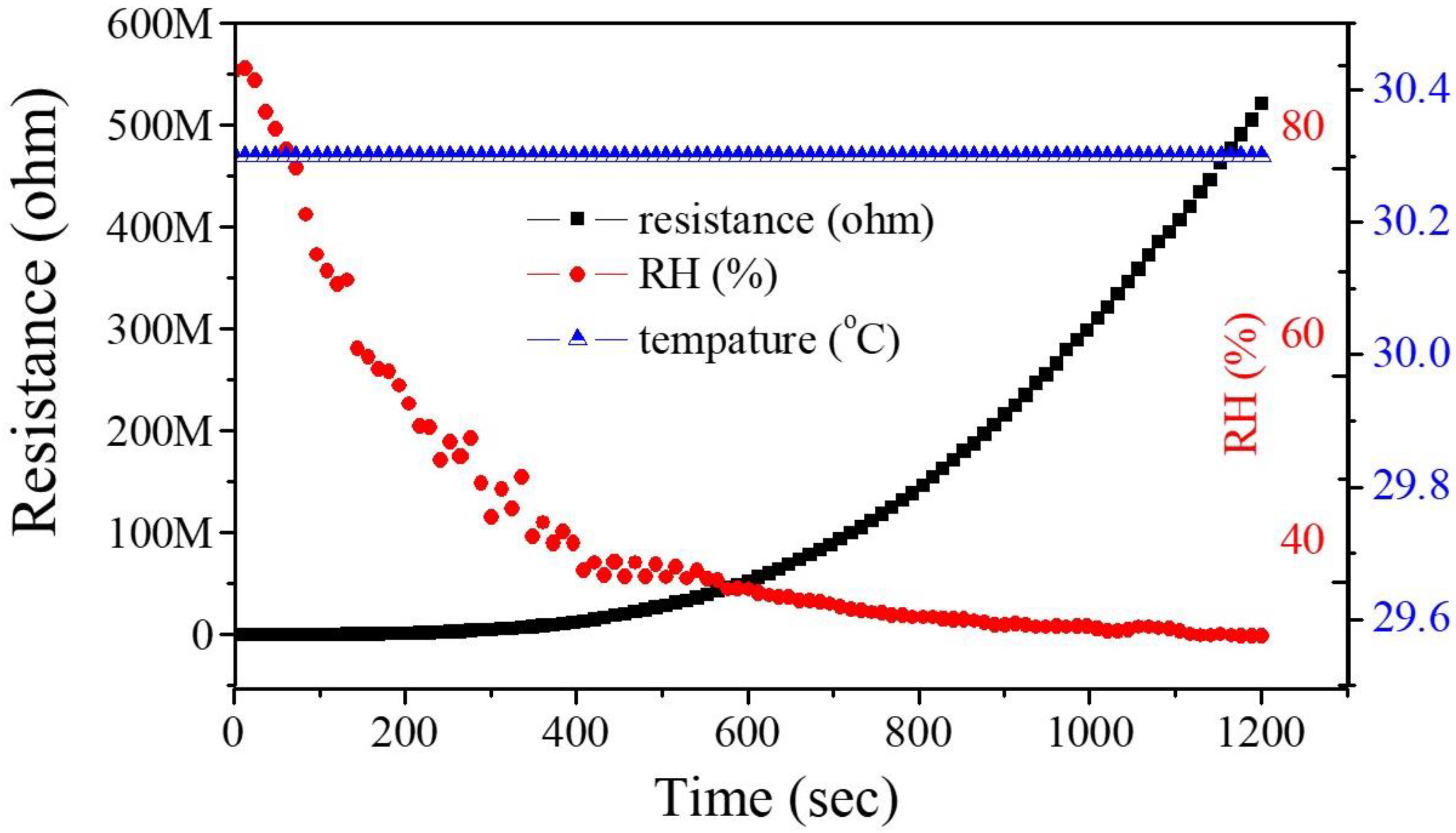 Nanomaterials 12 03287 g009 550