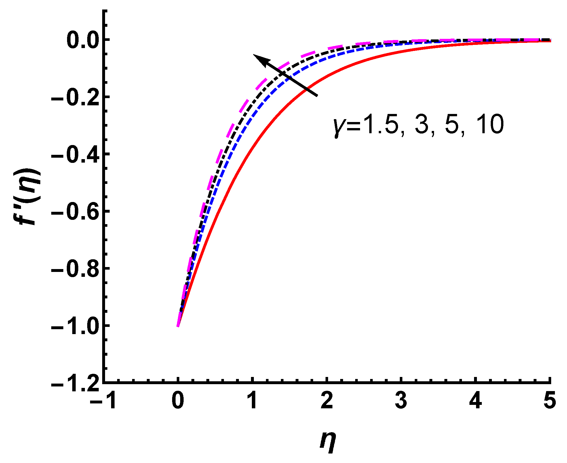 Nanomaterials 12 03289 g005