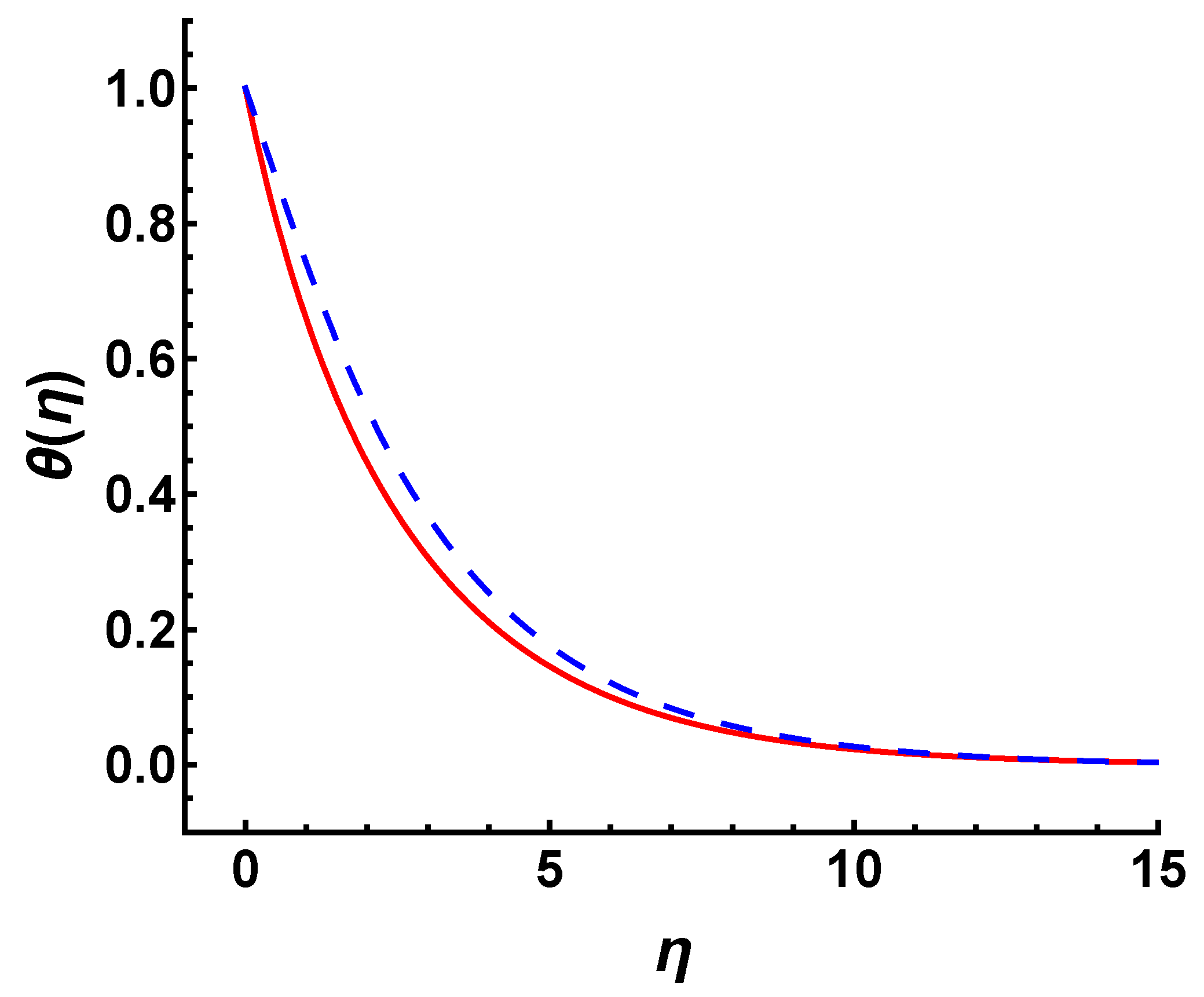 Nanomaterials 12 03289 g007