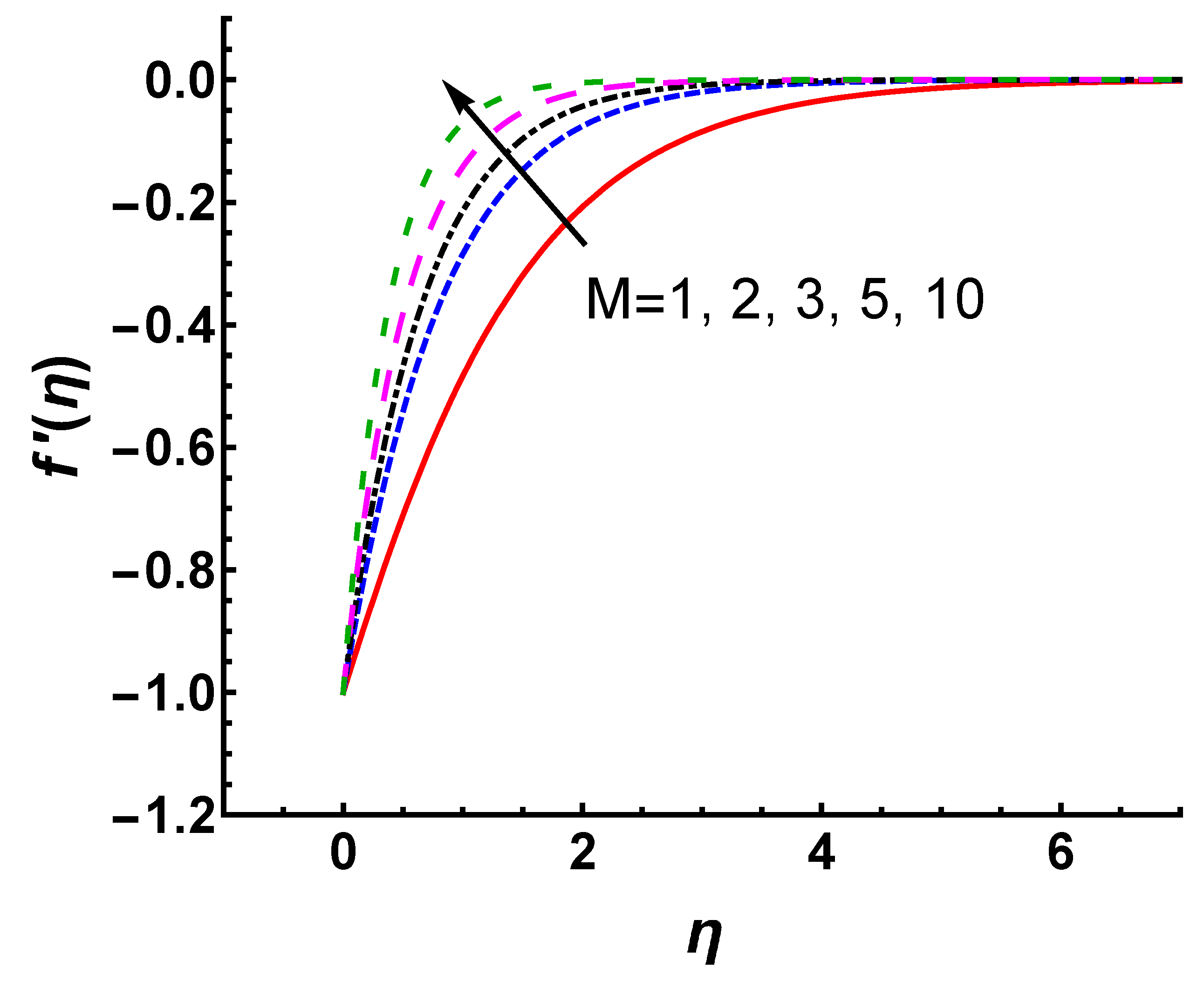 Nanomaterials 12 03289 g008