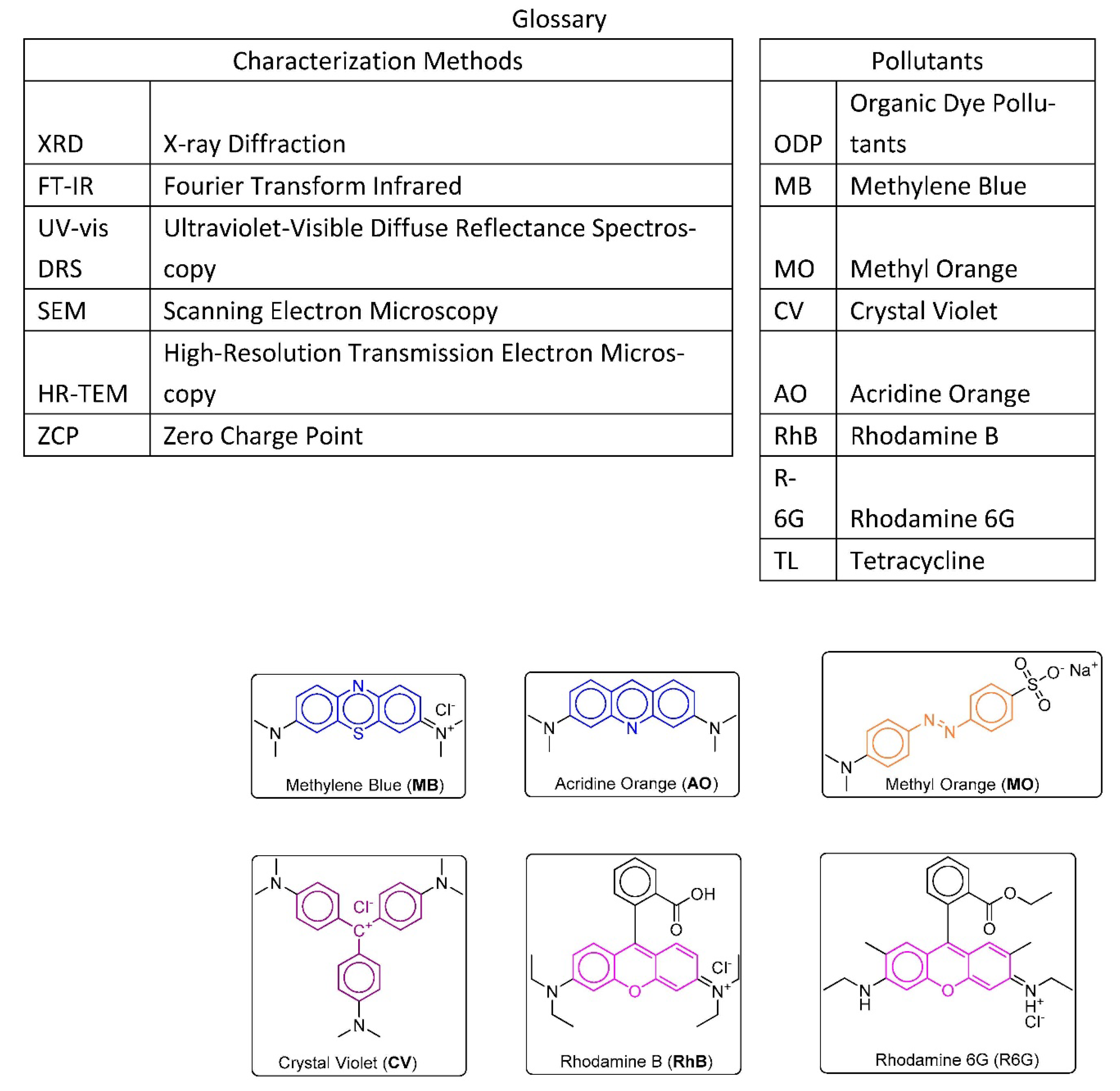Nanomaterials 12 03290 g001 550