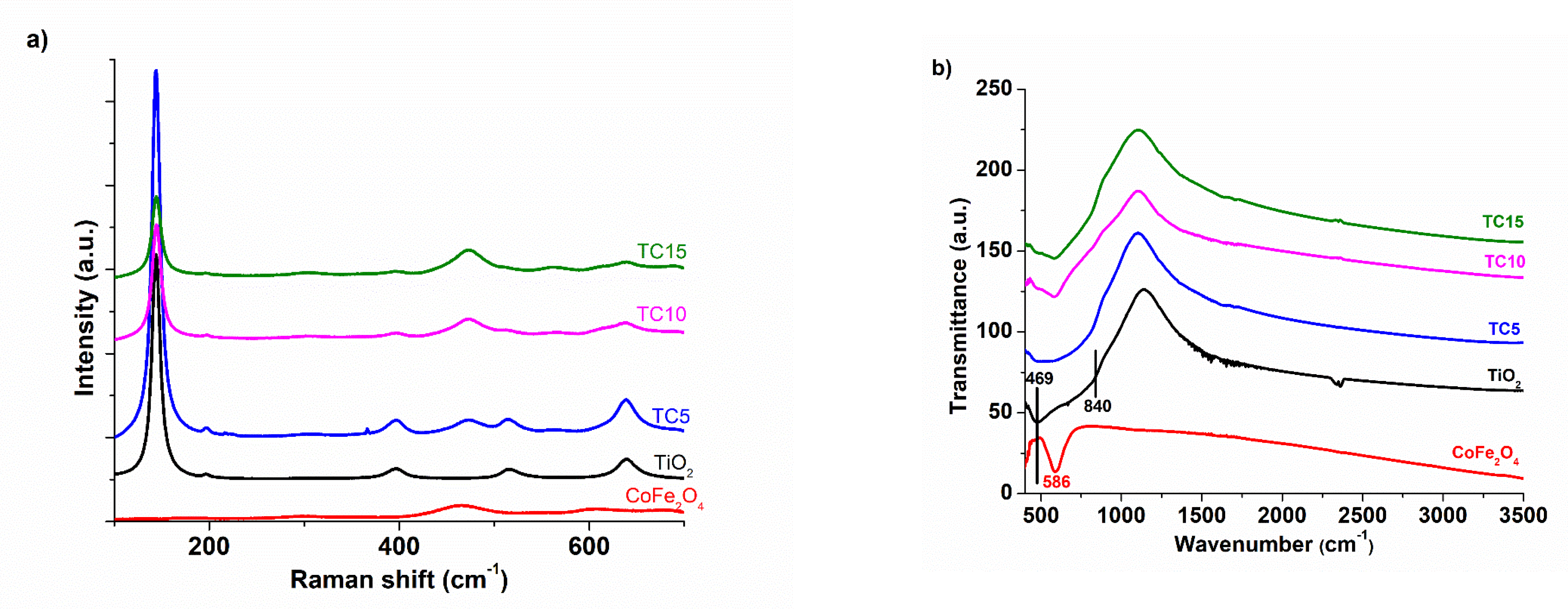 Nanomaterials 12 03290 g003 550