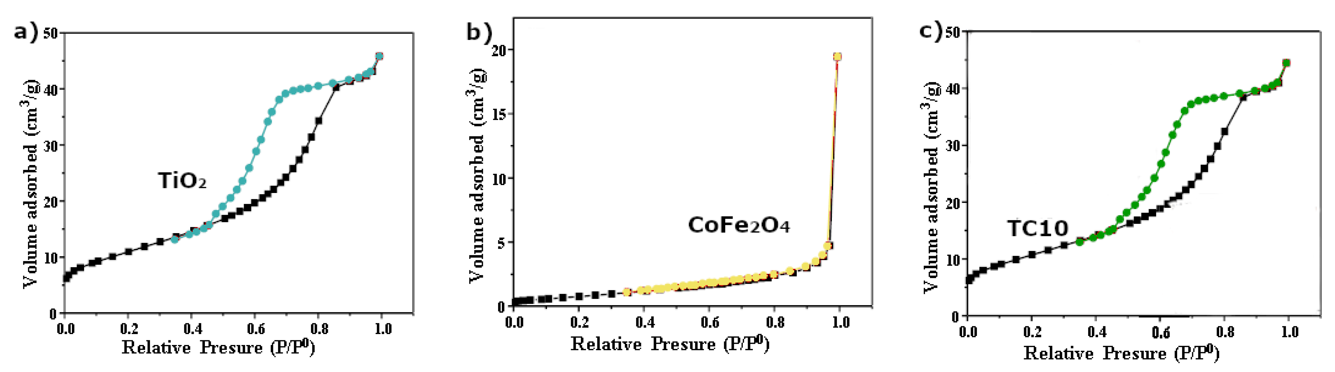 Nanomaterials 12 03290 g005 550