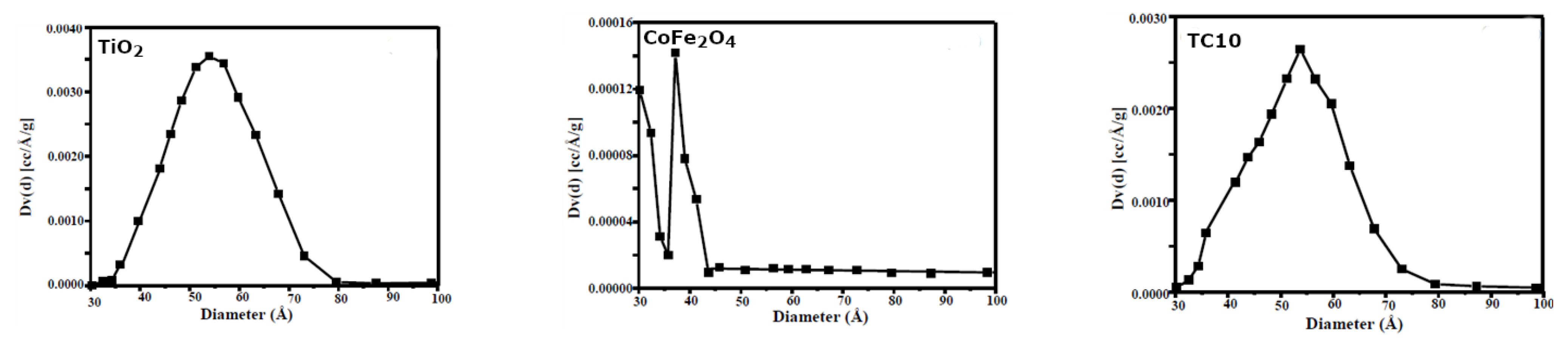 Nanomaterials 12 03290 g006 550
