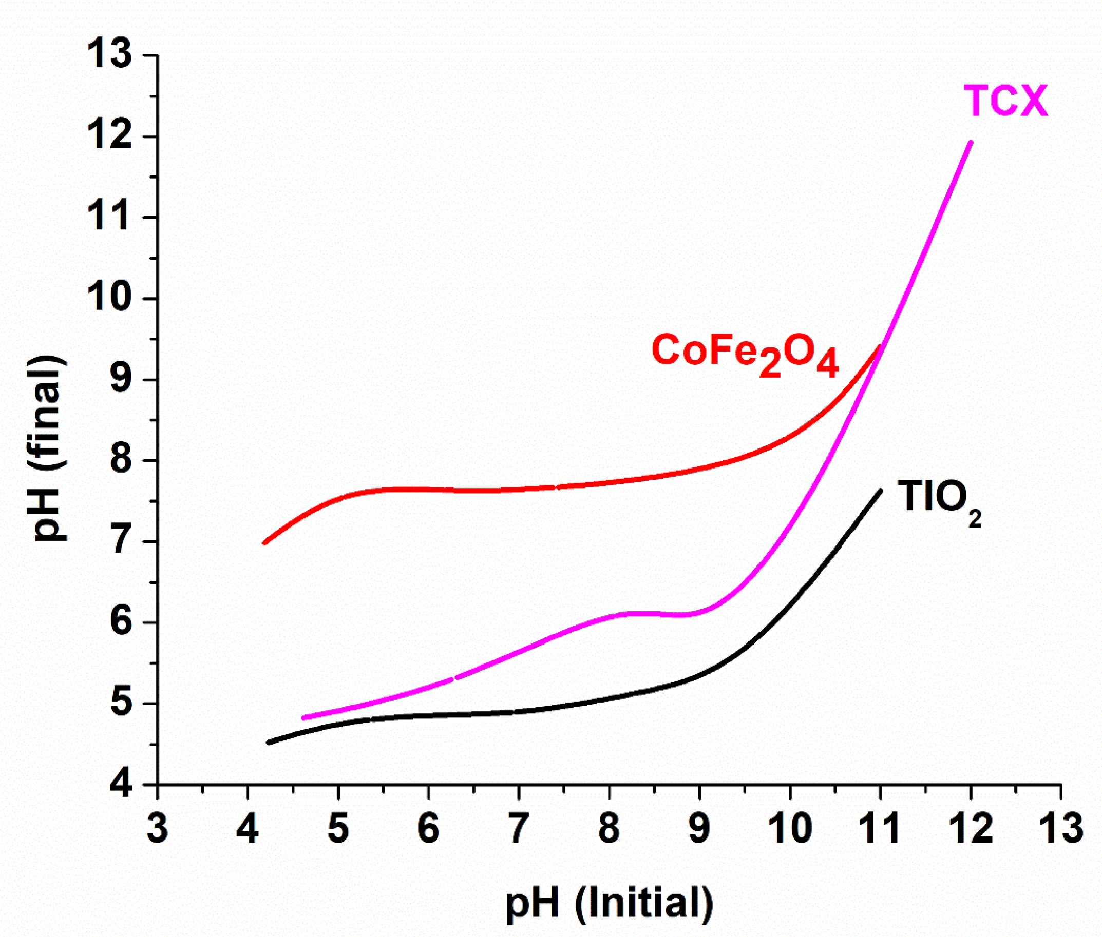 Nanomaterials 12 03290 g007 550