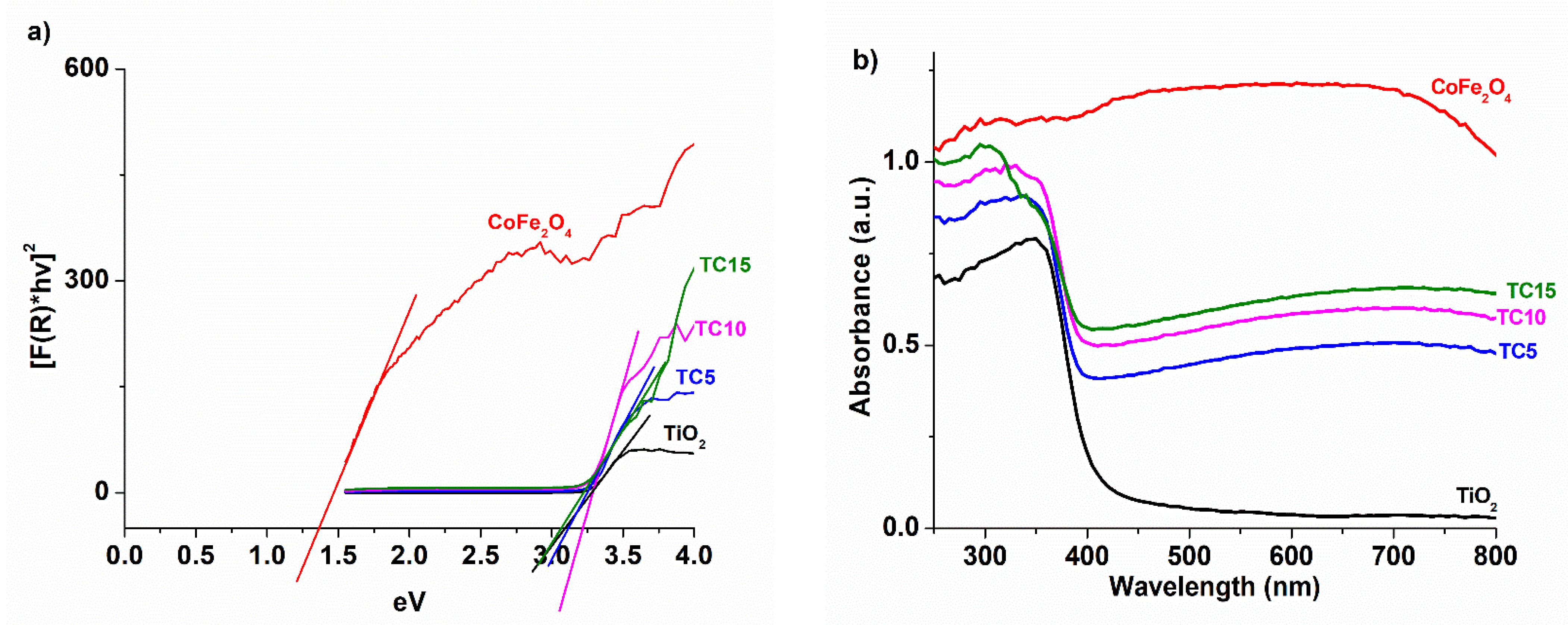 Nanomaterials 12 03290 g008 550