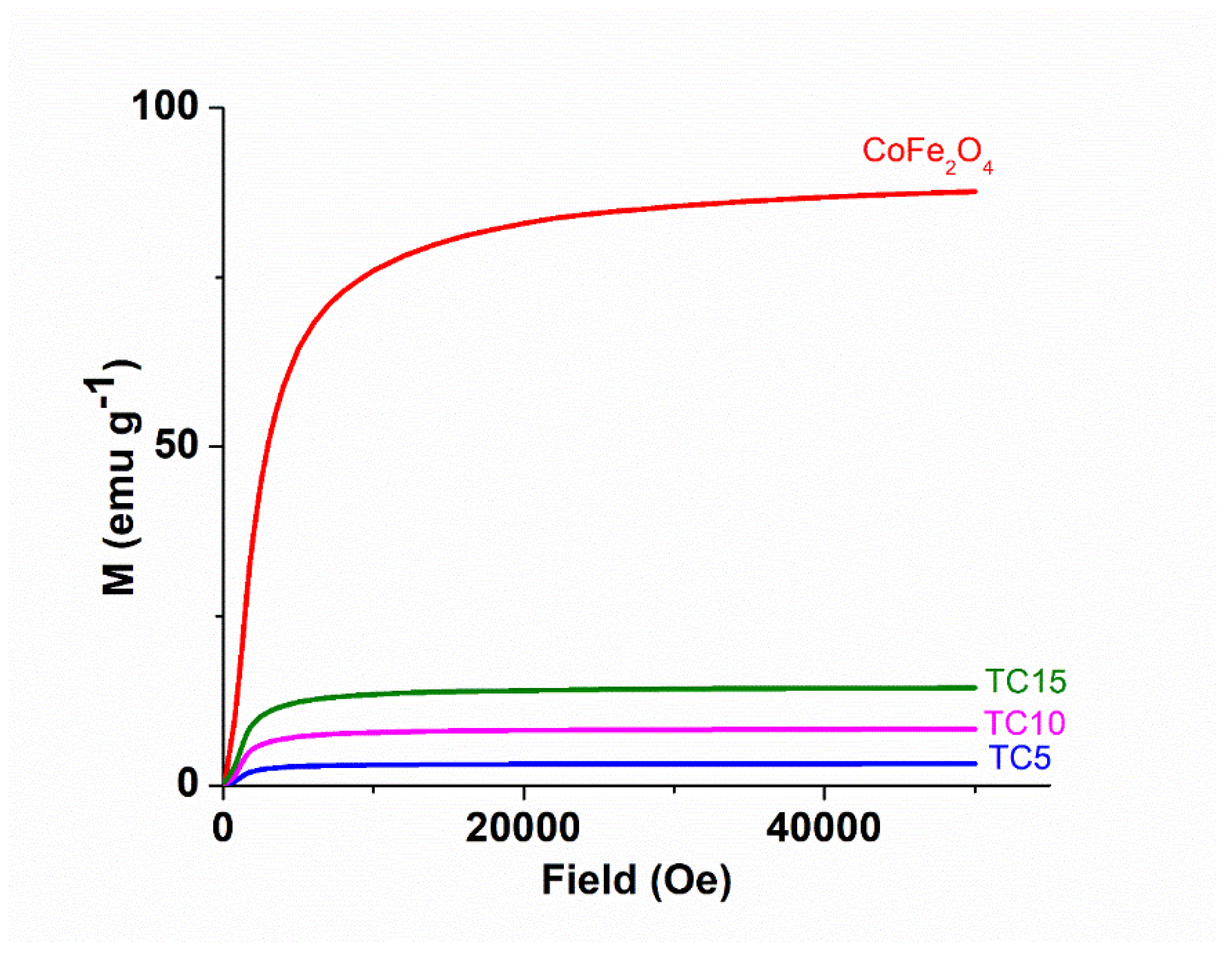 Nanomaterials 12 03290 g009 550