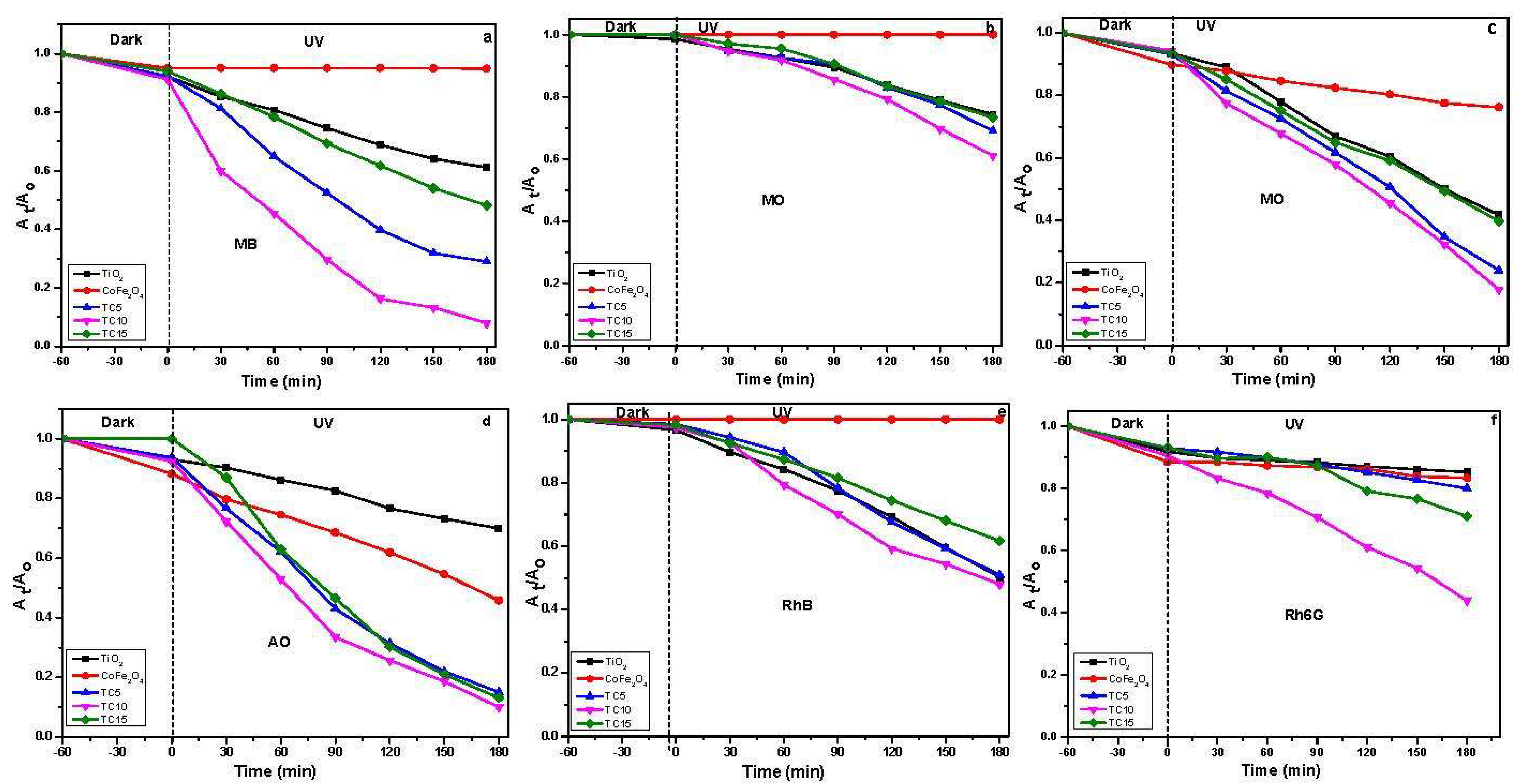 Nanomaterials 12 03290 g010 550