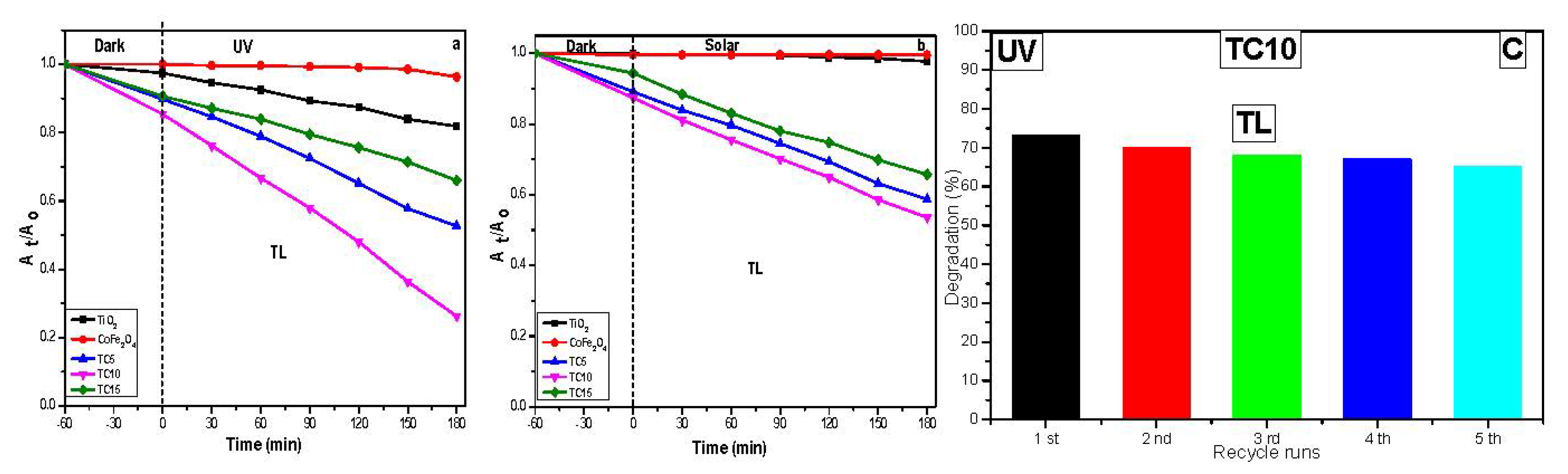 Nanomaterials 12 03290 g011 550