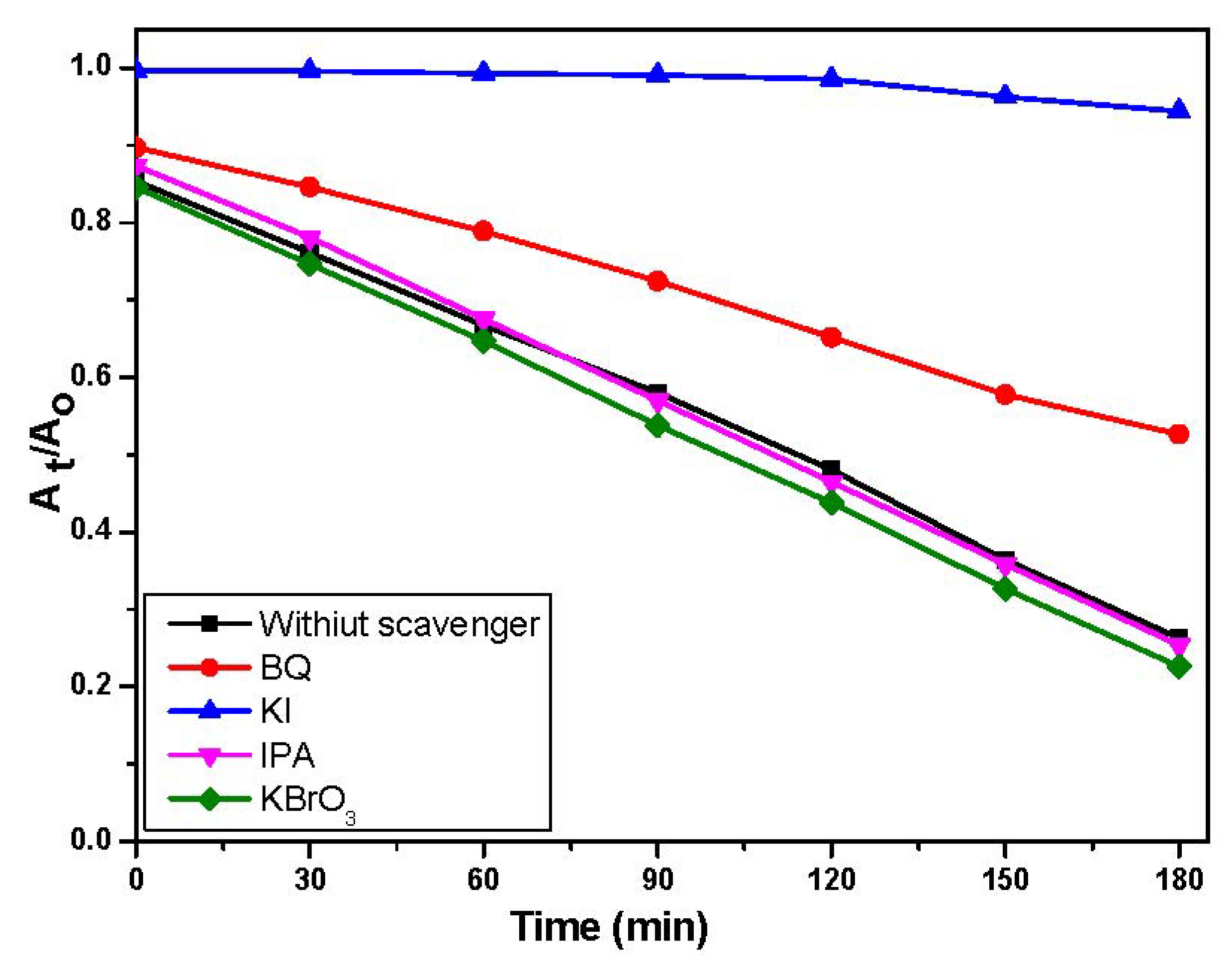 Nanomaterials 12 03290 g012 550