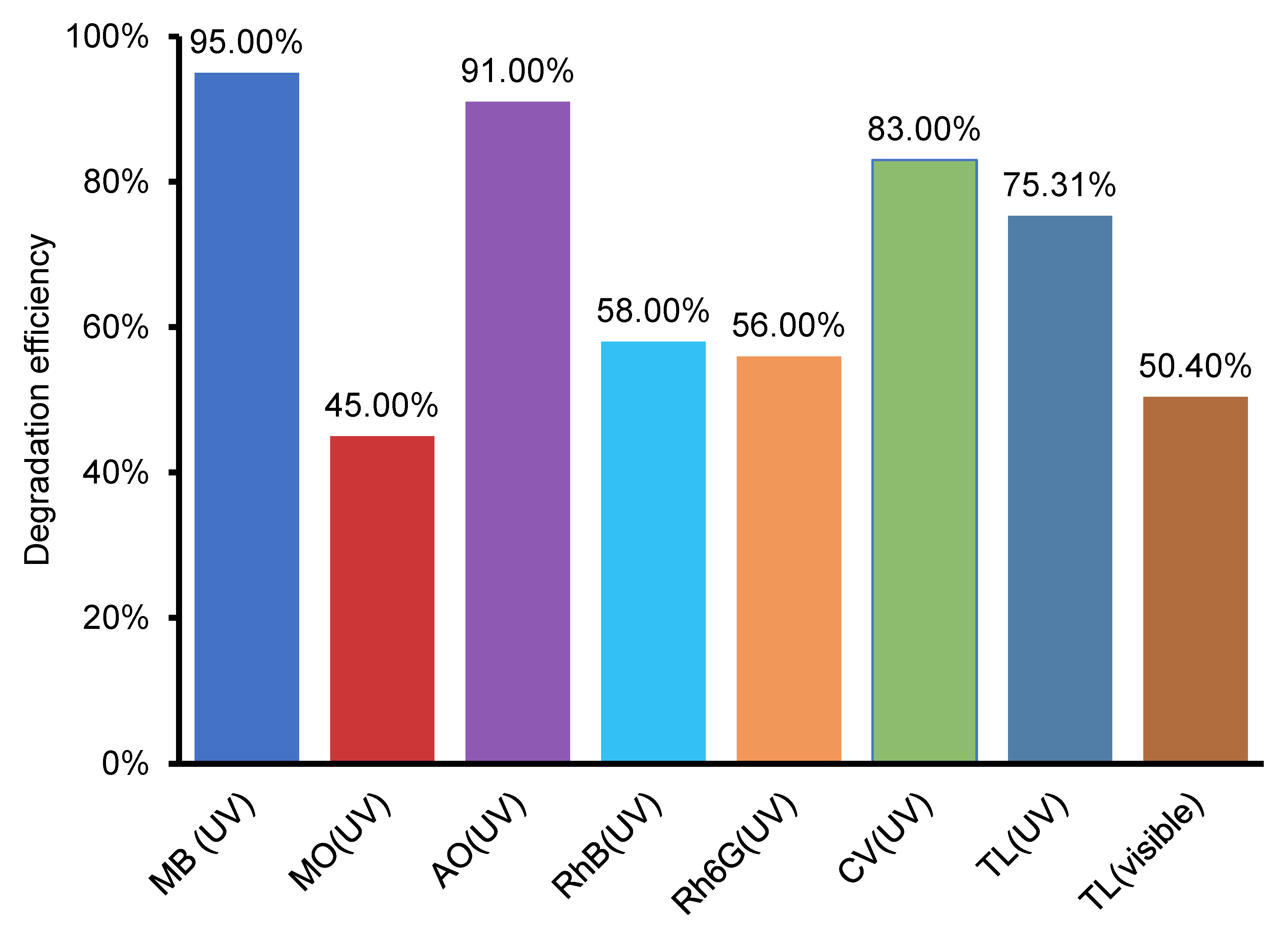 Nanomaterials 12 03290 g013 550