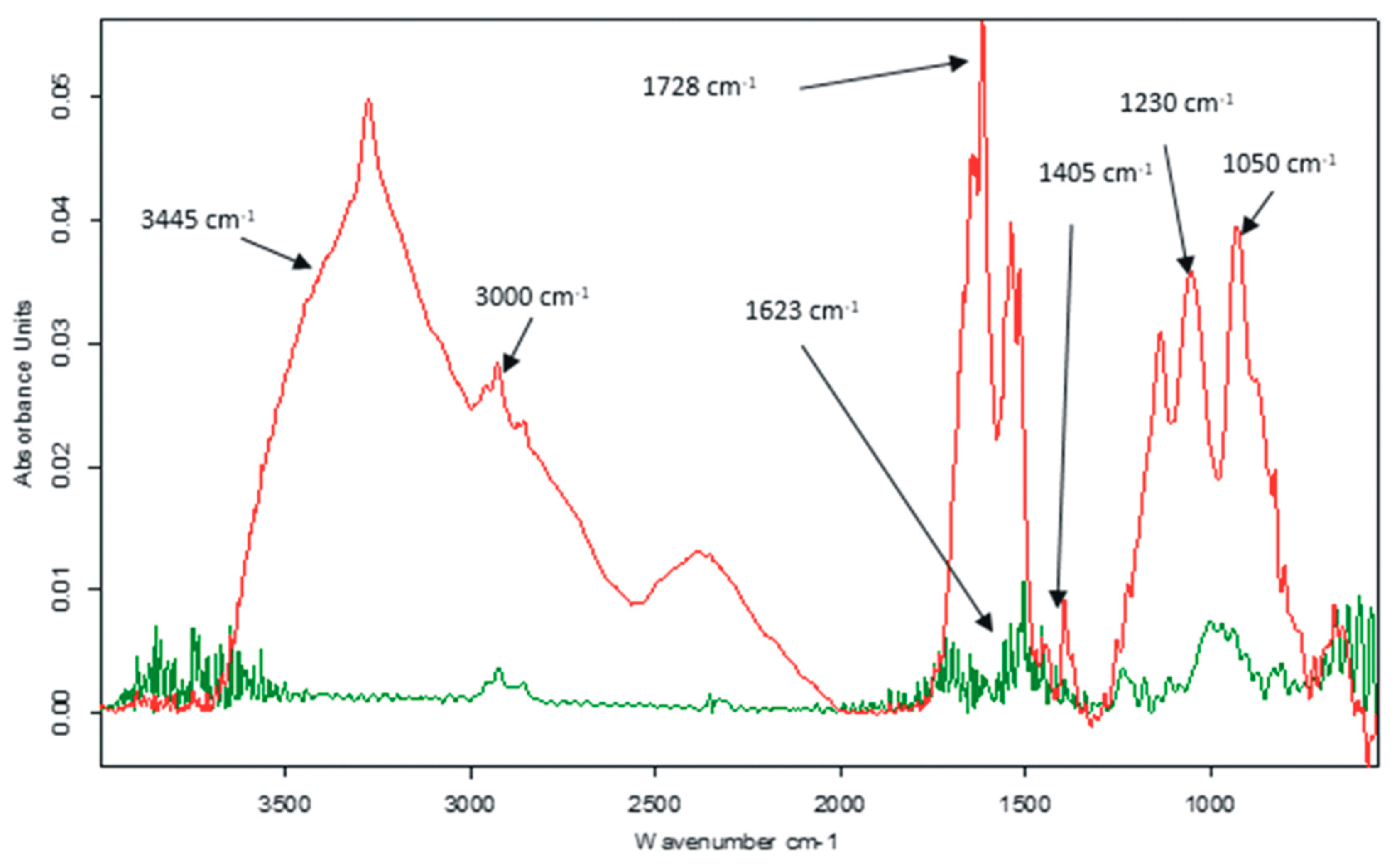 Nanomaterials 12 03292 g004