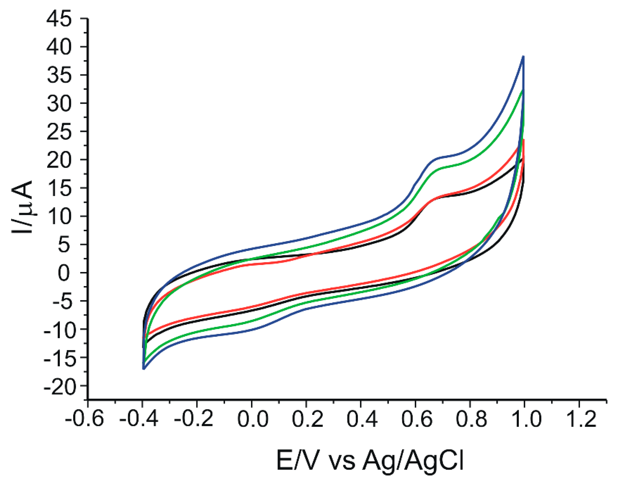 Nanomaterials 12 03292 g007