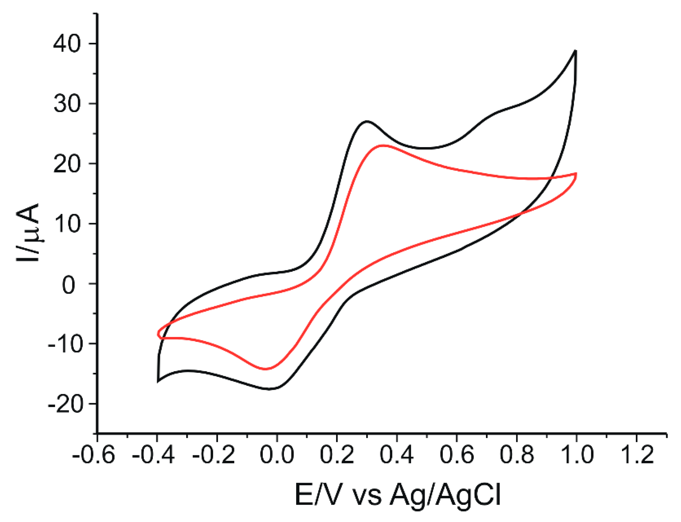 Nanomaterials 12 03292 g010