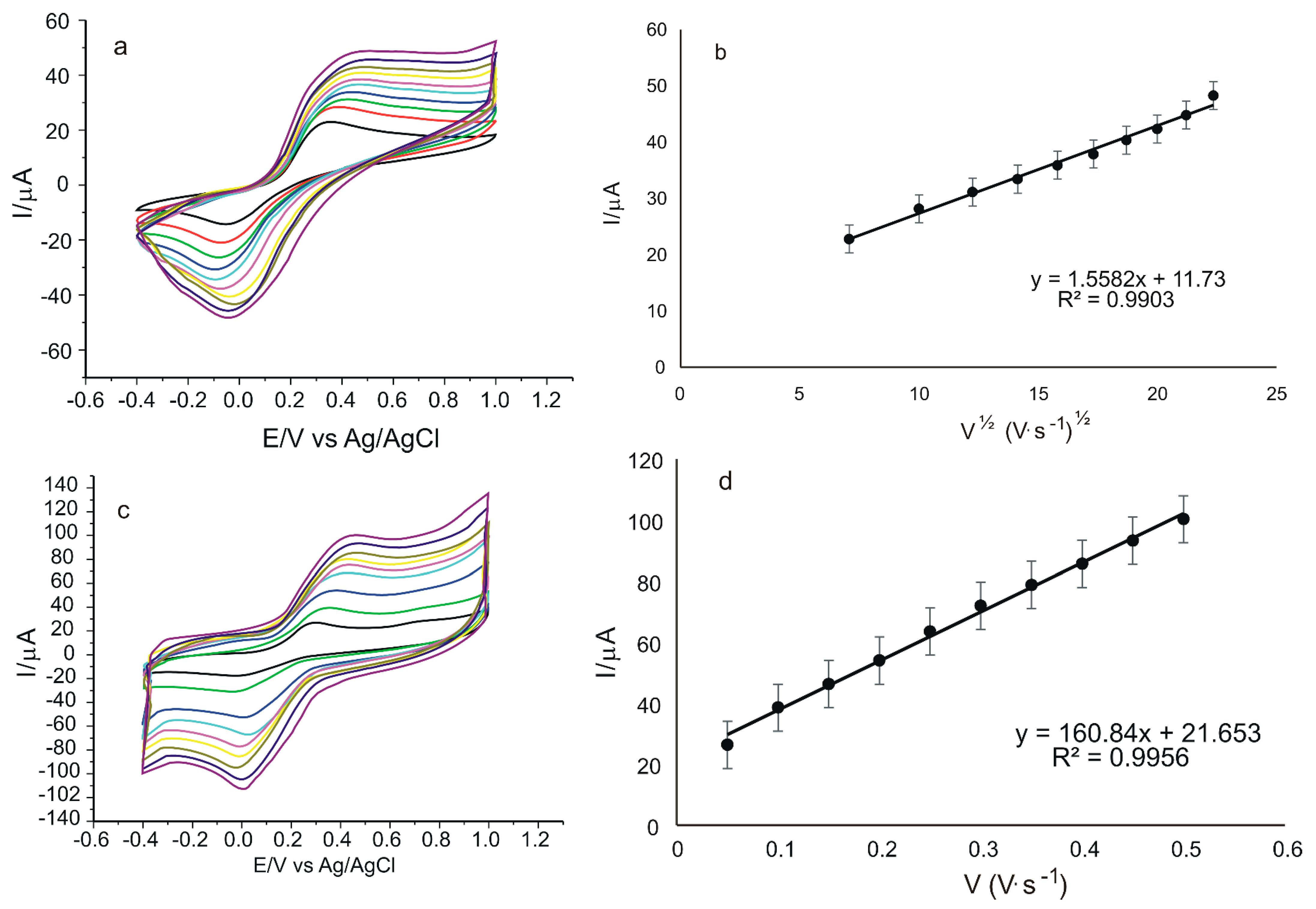 Nanomaterials 12 03292 g012
