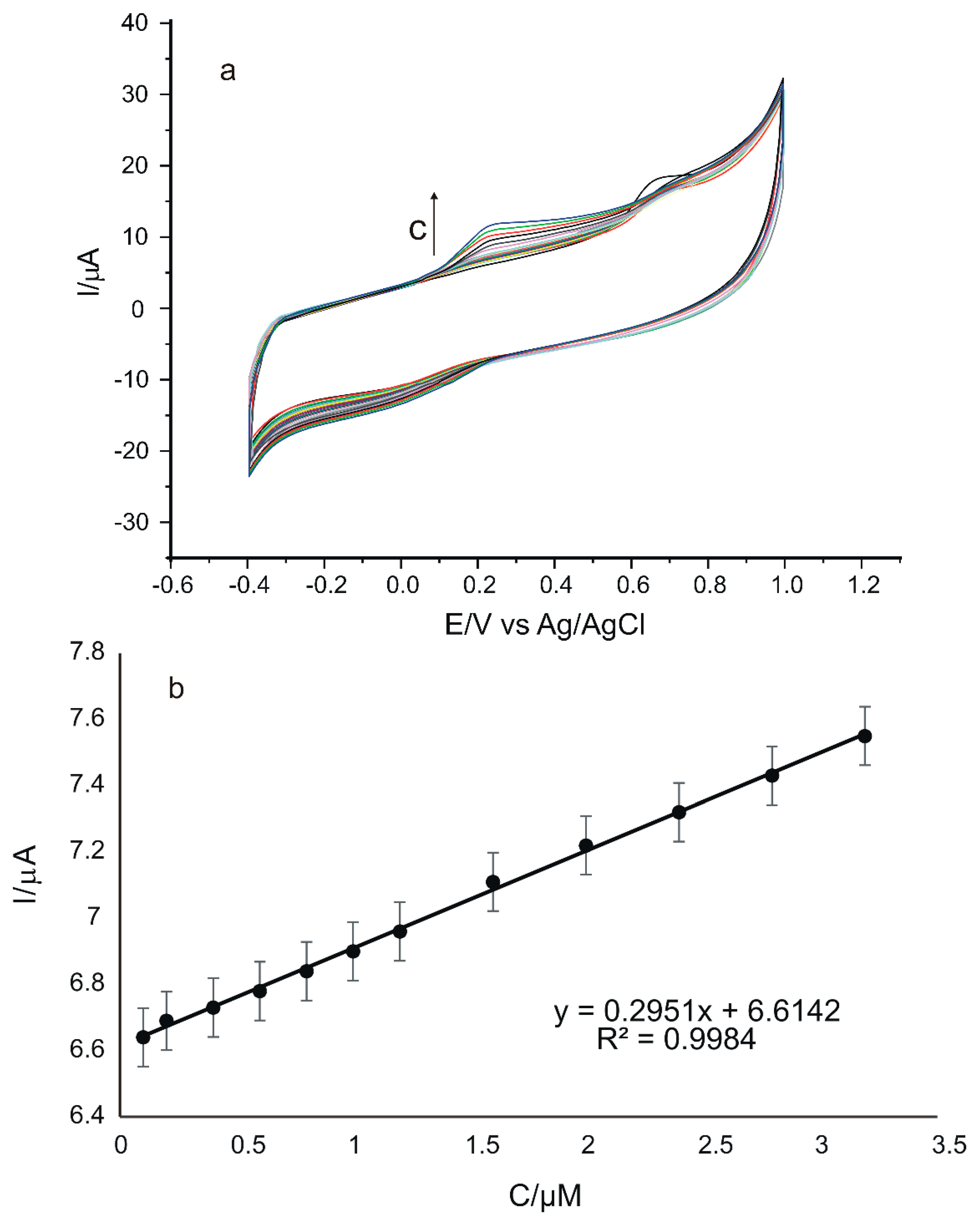 Nanomaterials 12 03292 g013