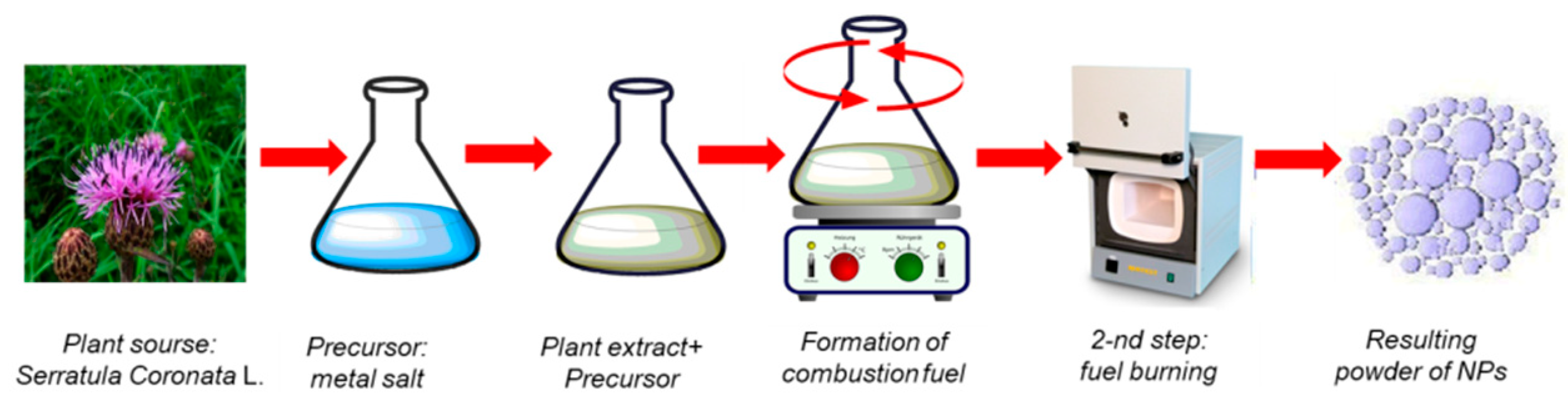 Nanomaterials 12 03293 g001 Nanomaterials 12 03293 g001
