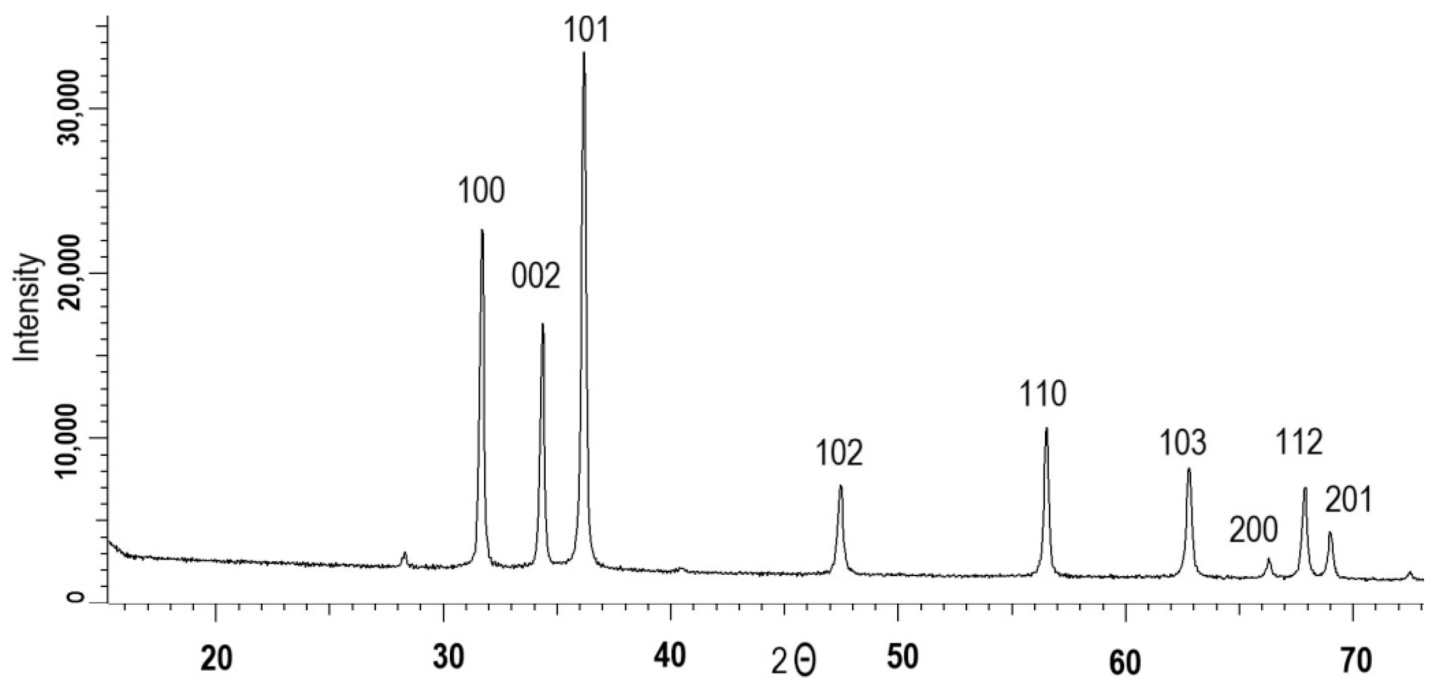 Nanomaterials 12 03293 g002 Nanomaterials 12 03293 g002