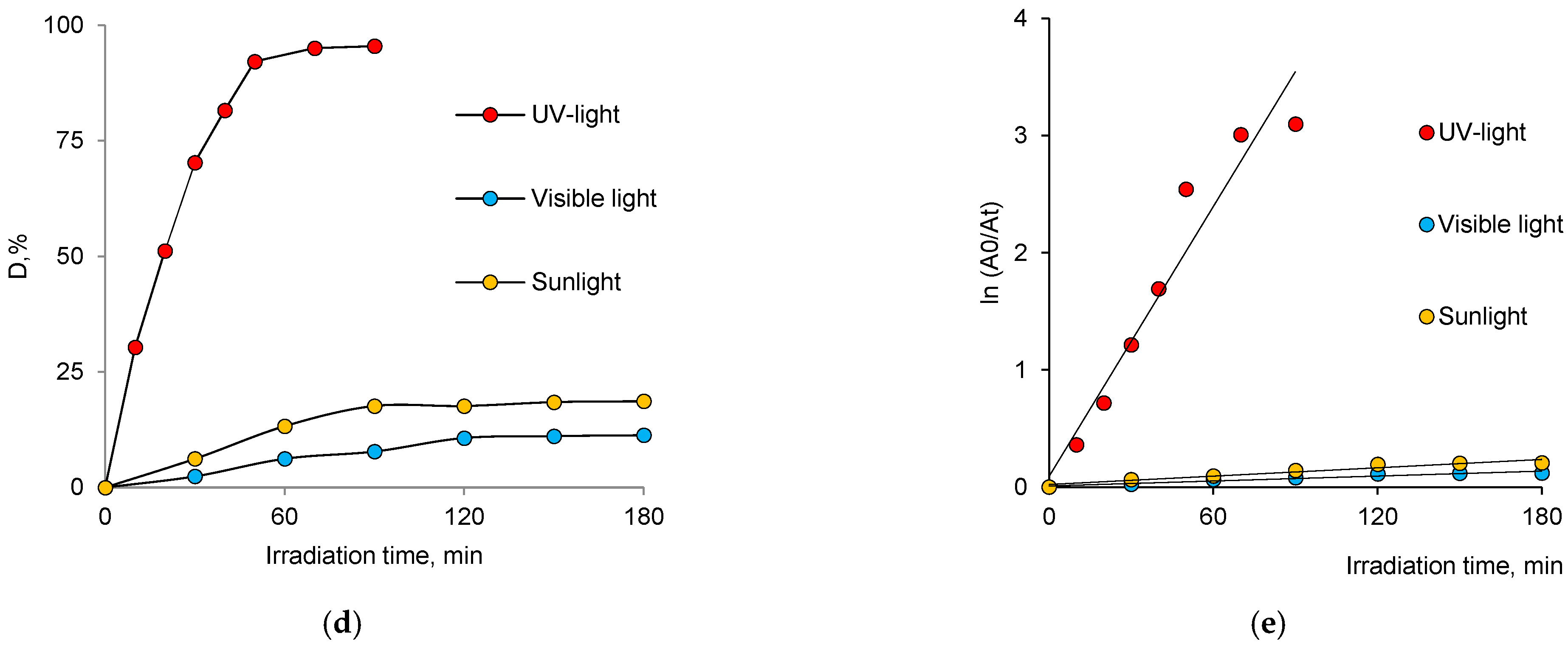 Nanomaterials 12 03293 g004b Nanomaterials 12 03293 g004b