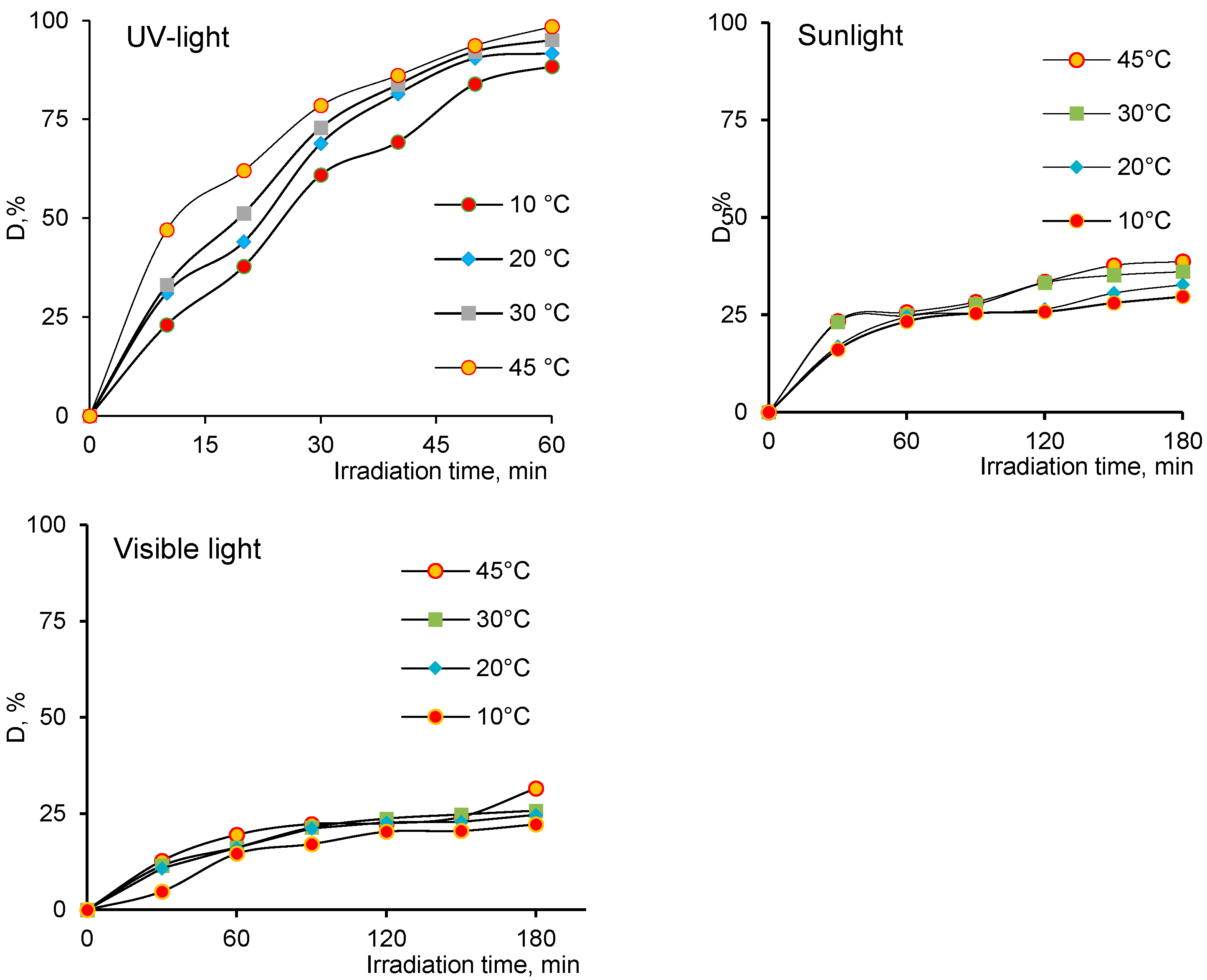 Nanomaterials 12 03293 g005 Nanomaterials 12 03293 g005