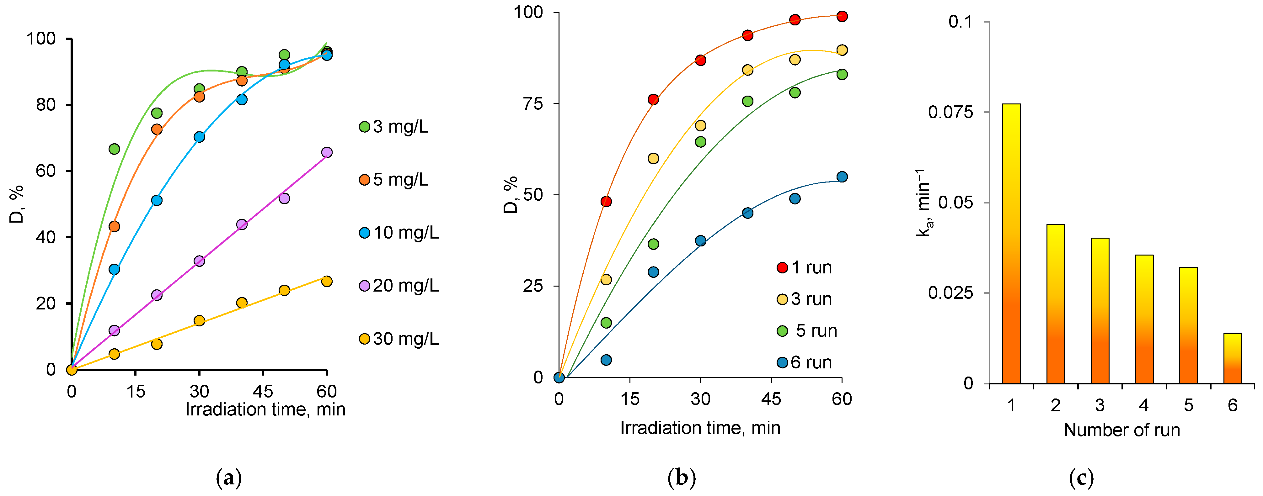 Nanomaterials 12 03293 g007 Nanomaterials 12 03293 g007