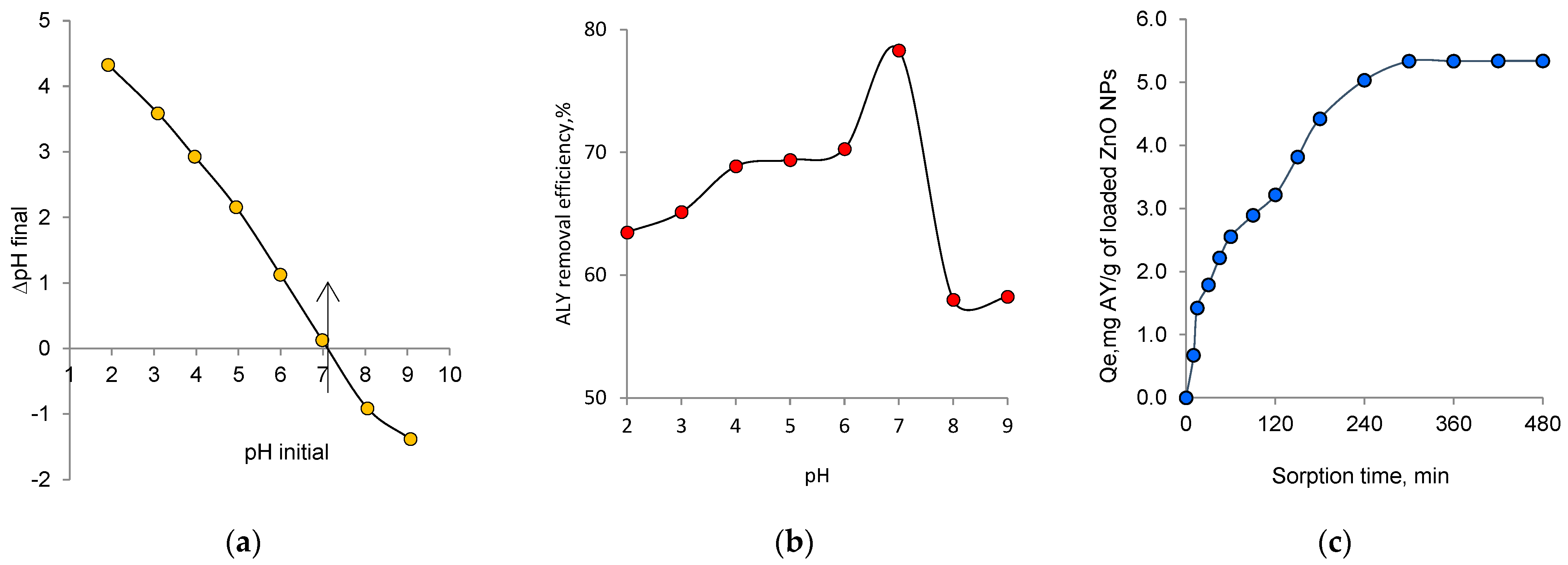 Nanomaterials 12 03293 g008a Nanomaterials 12 03293 g008a