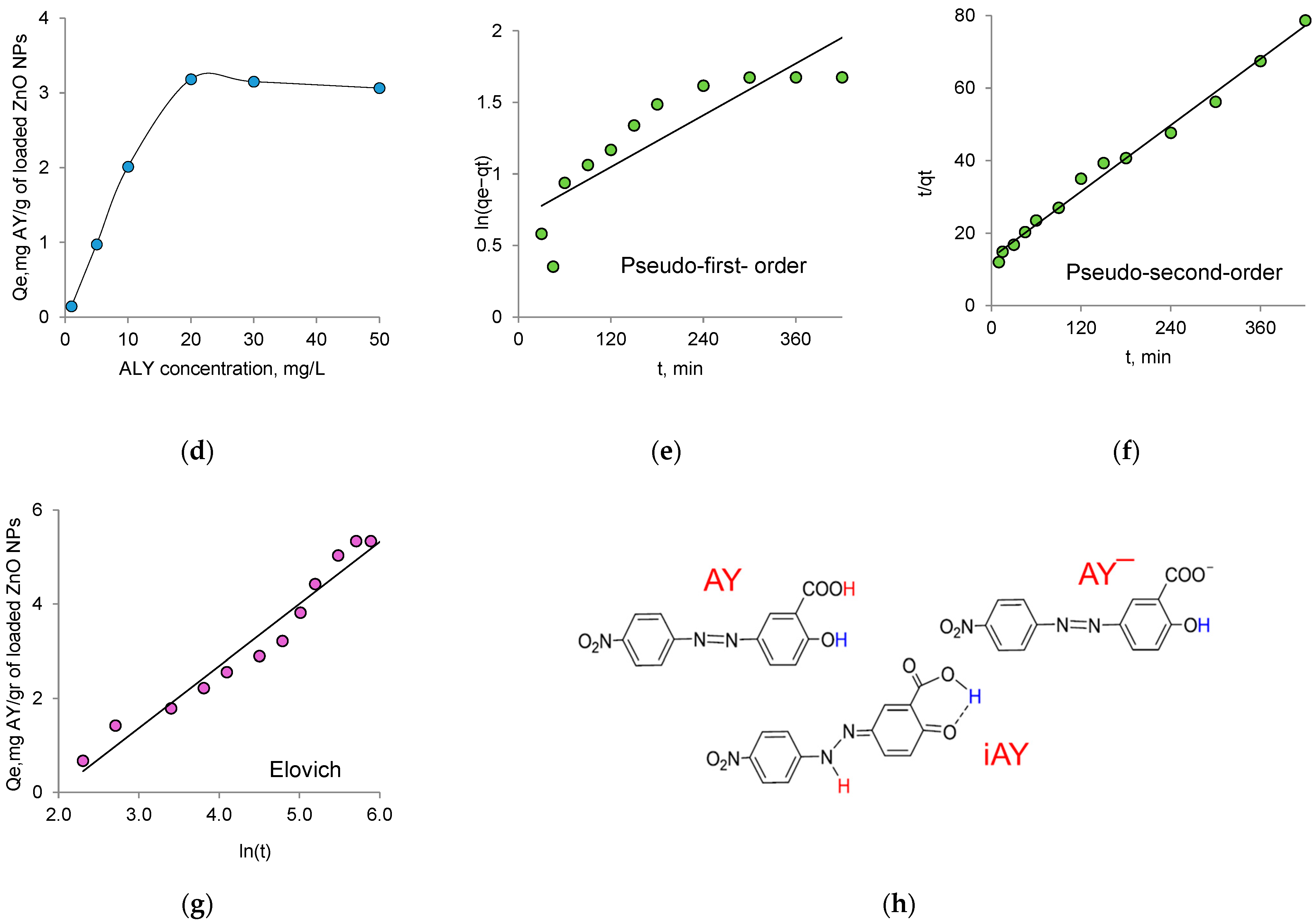 Nanomaterials 12 03293 g008b Nanomaterials 12 03293 g008b