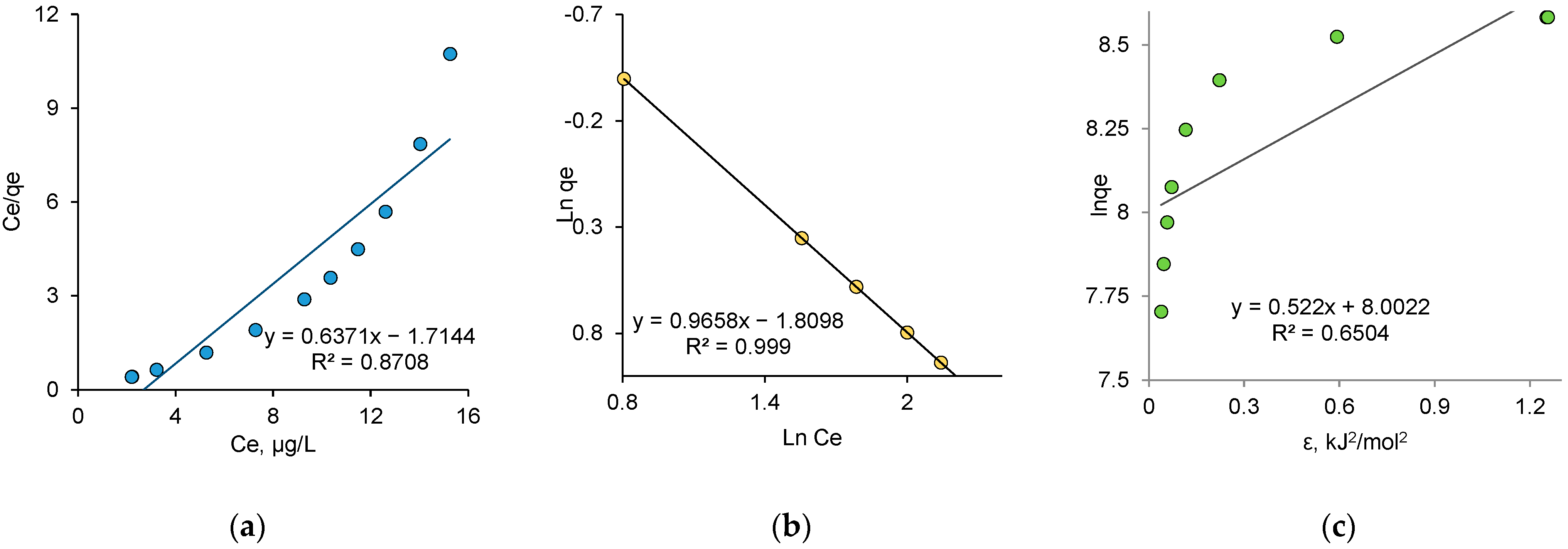 Nanomaterials 12 03293 g009 Nanomaterials 12 03293 g009