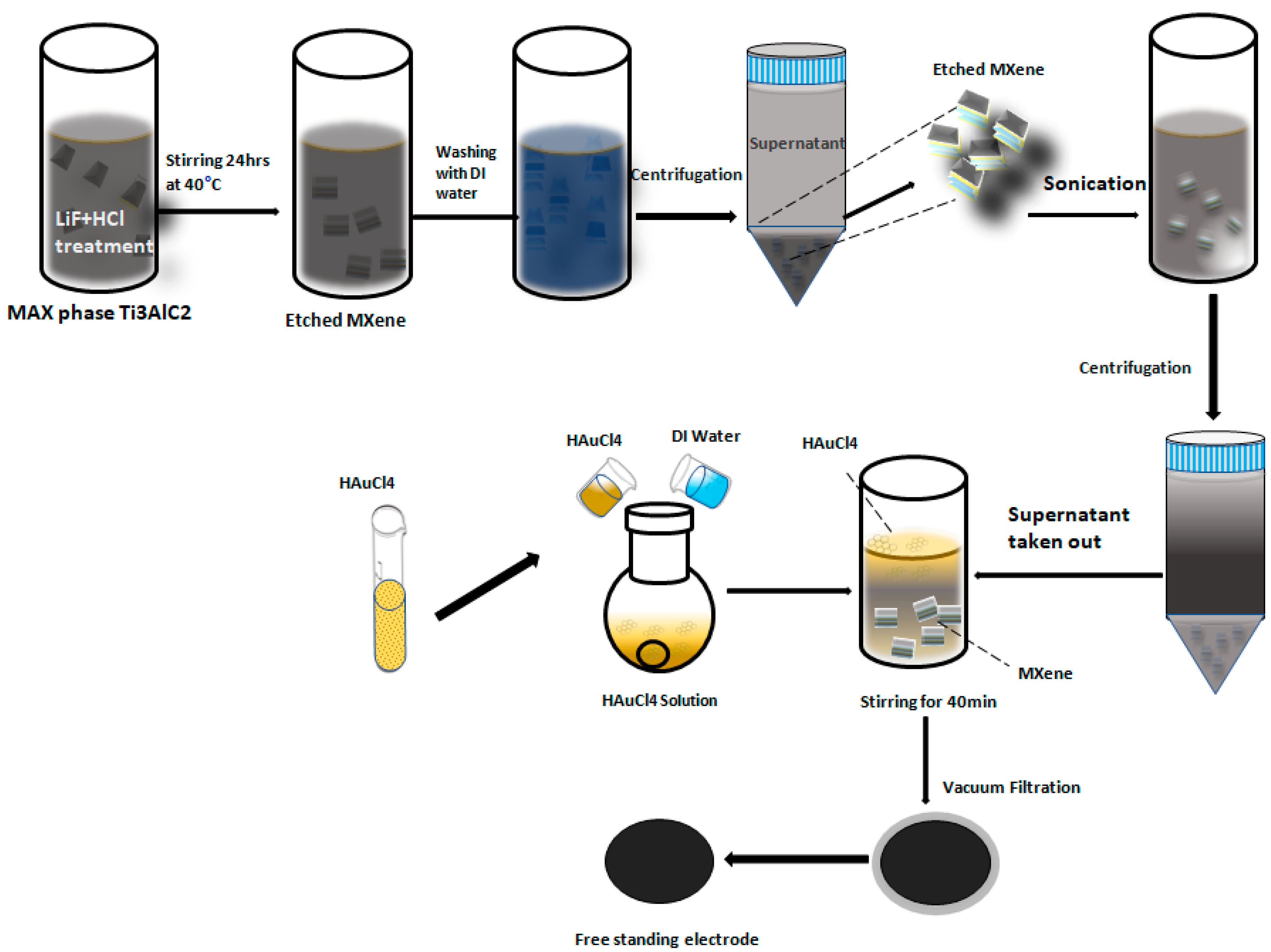 Nanomaterials 12 03294 g001 Nanomaterials 12 03294 g001