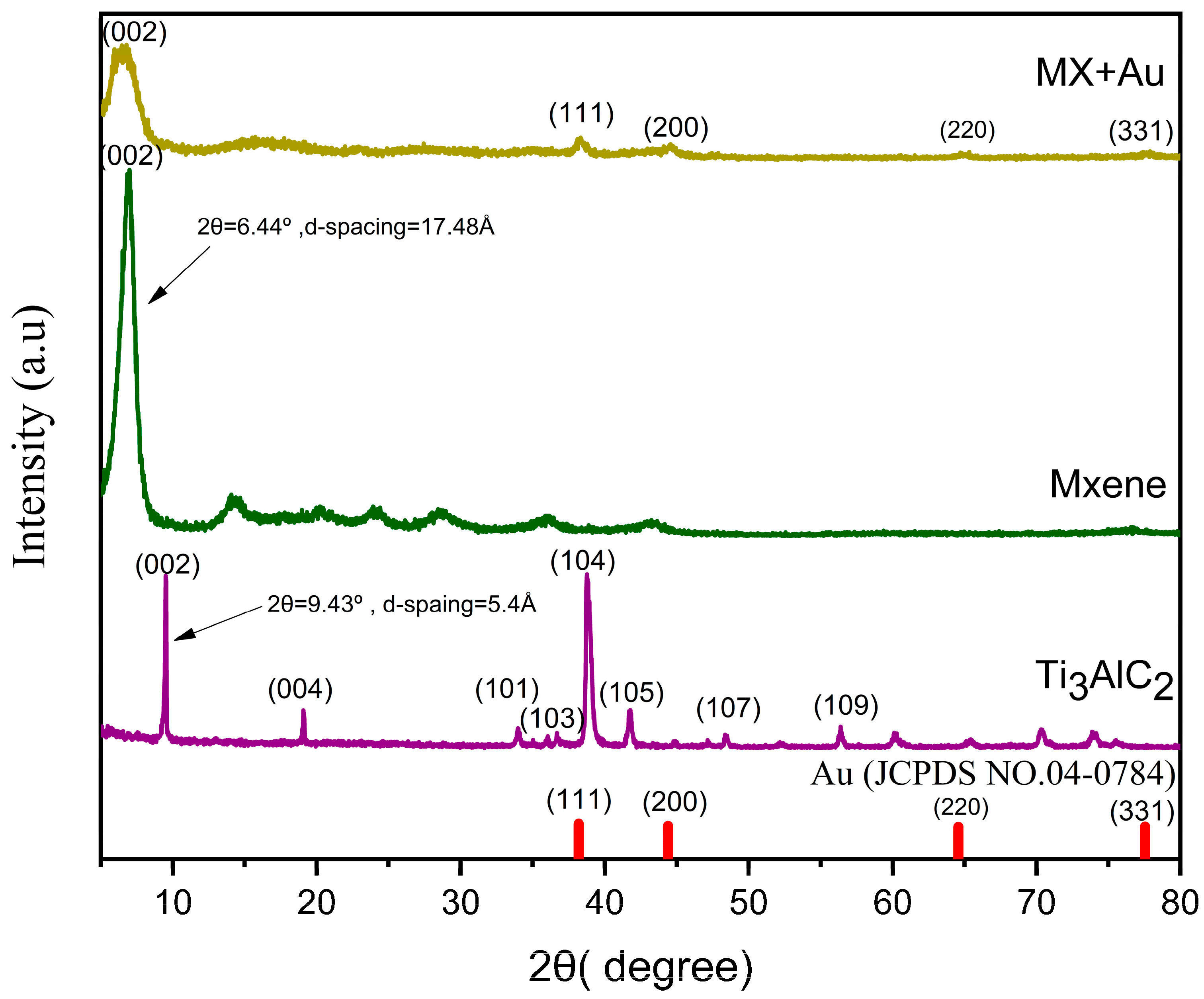 Nanomaterials 12 03294 g002 Nanomaterials 12 03294 g002