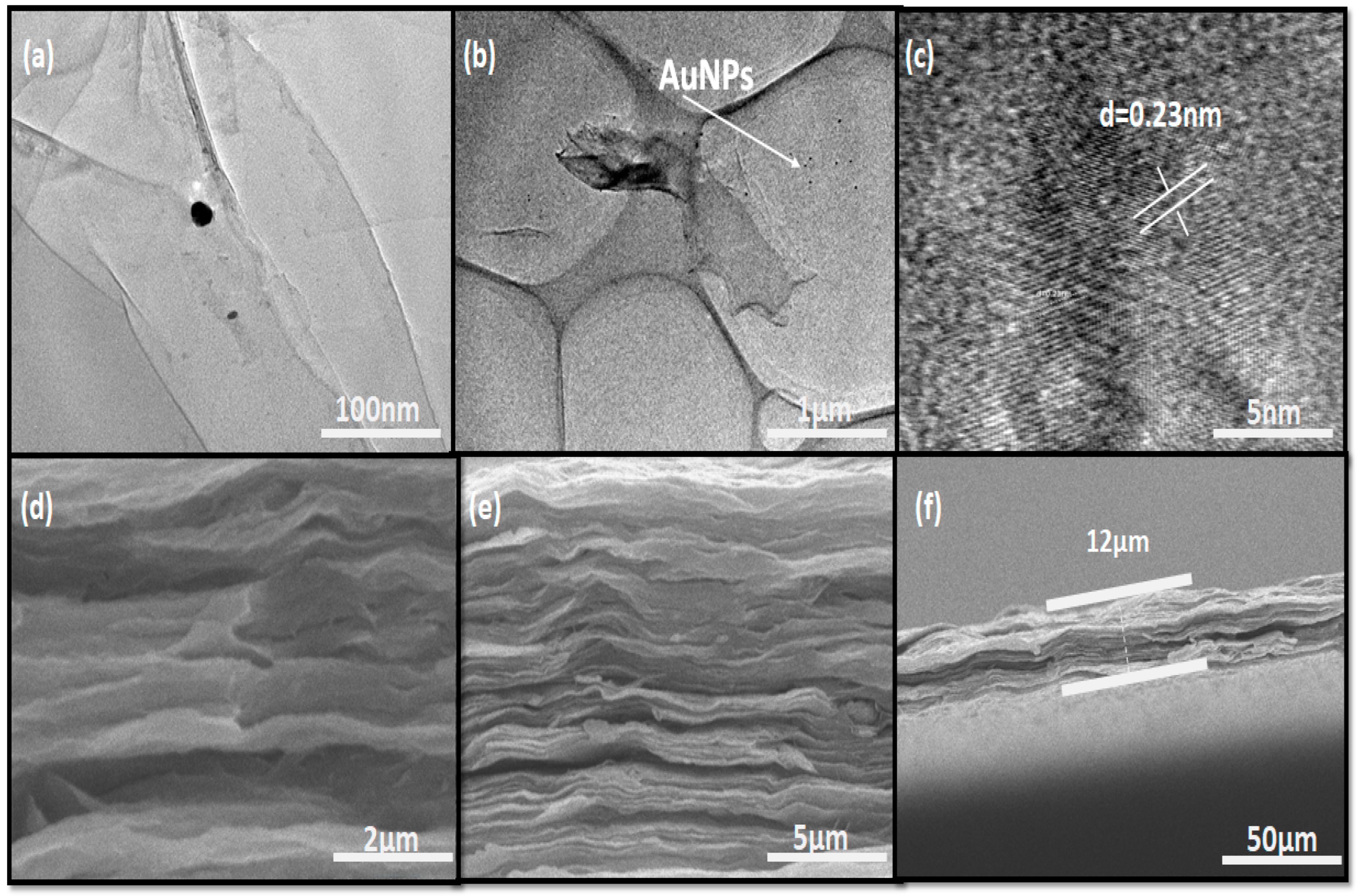 Nanomaterials 12 03294 g003 Nanomaterials 12 03294 g003