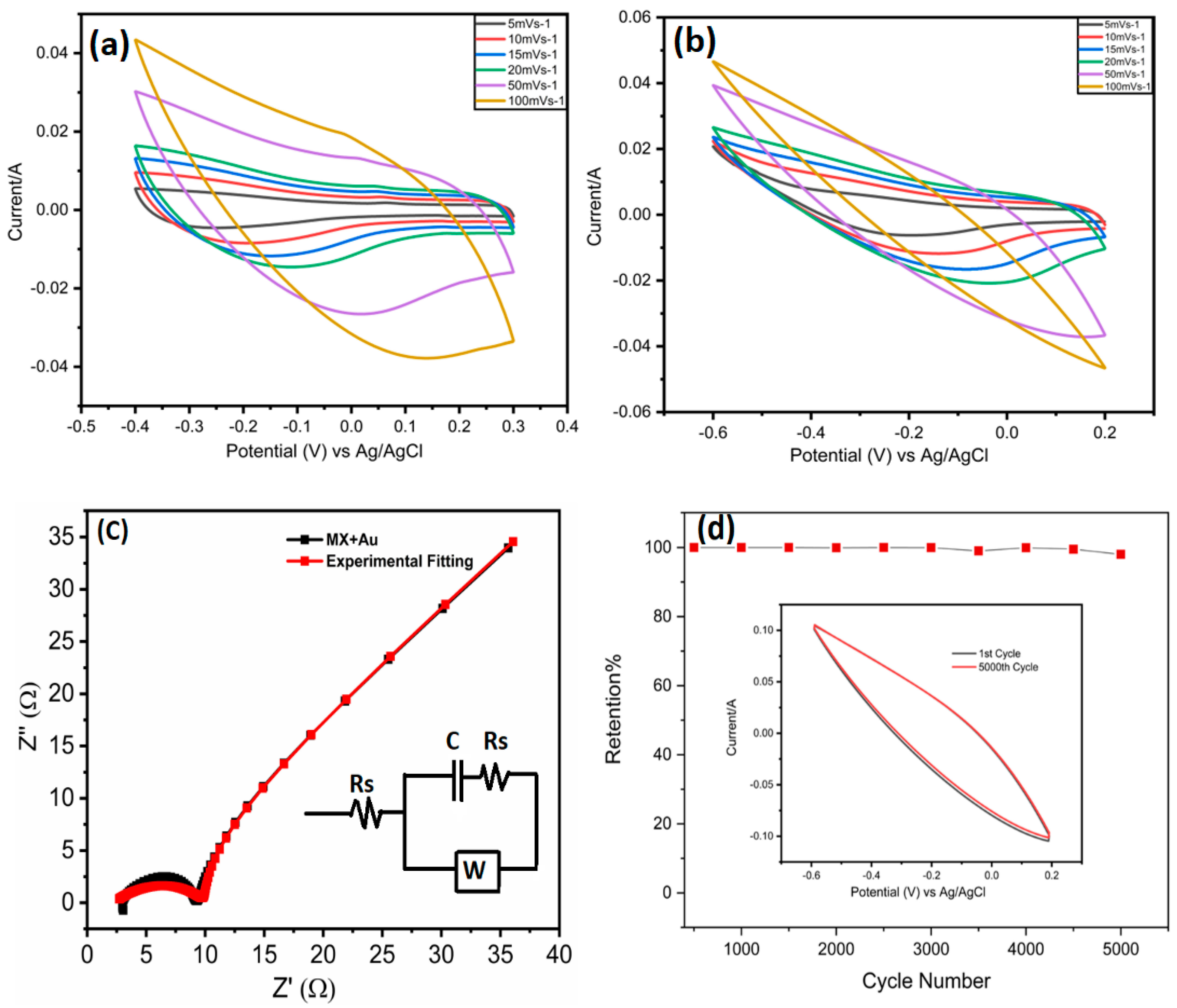 Nanomaterials 12 03294 g005 Nanomaterials 12 03294 g005