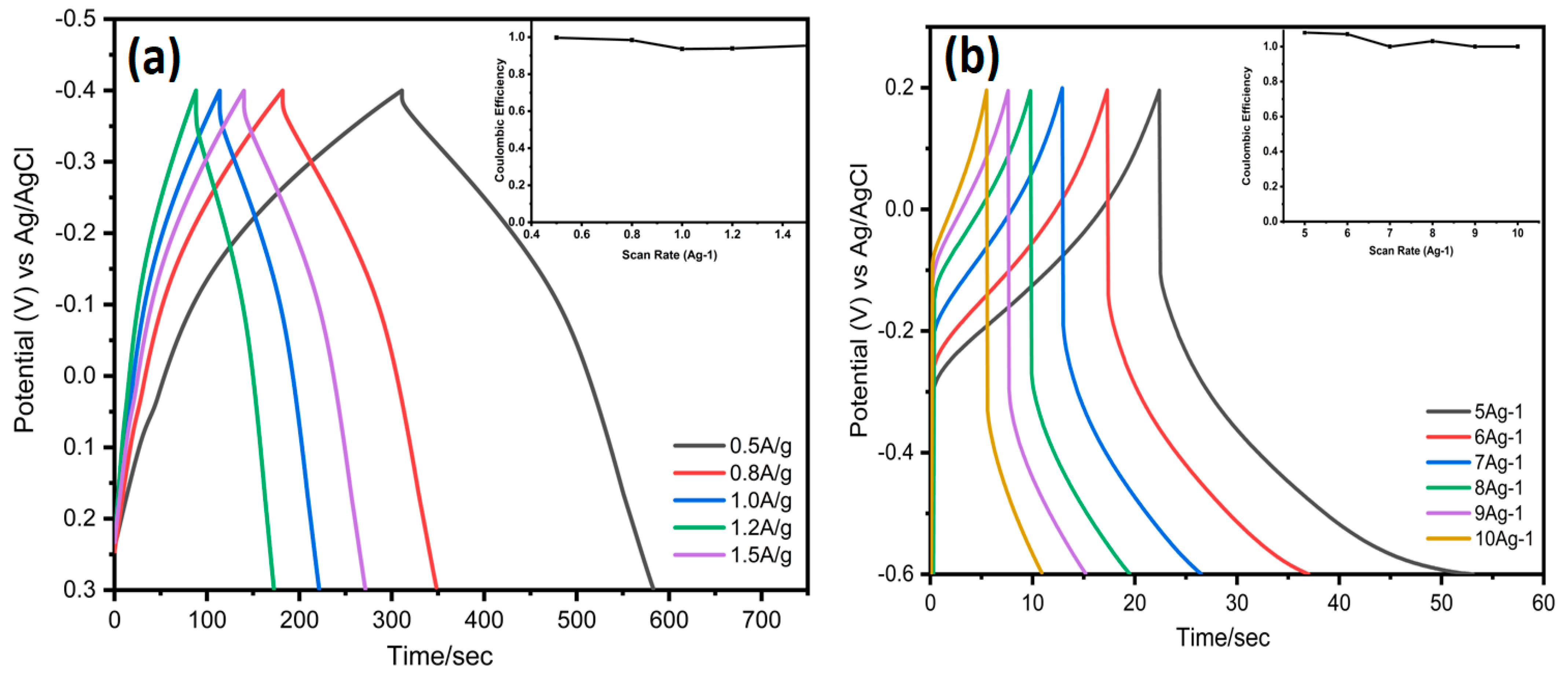 Nanomaterials 12 03294 g006a Nanomaterials 12 03294 g006a