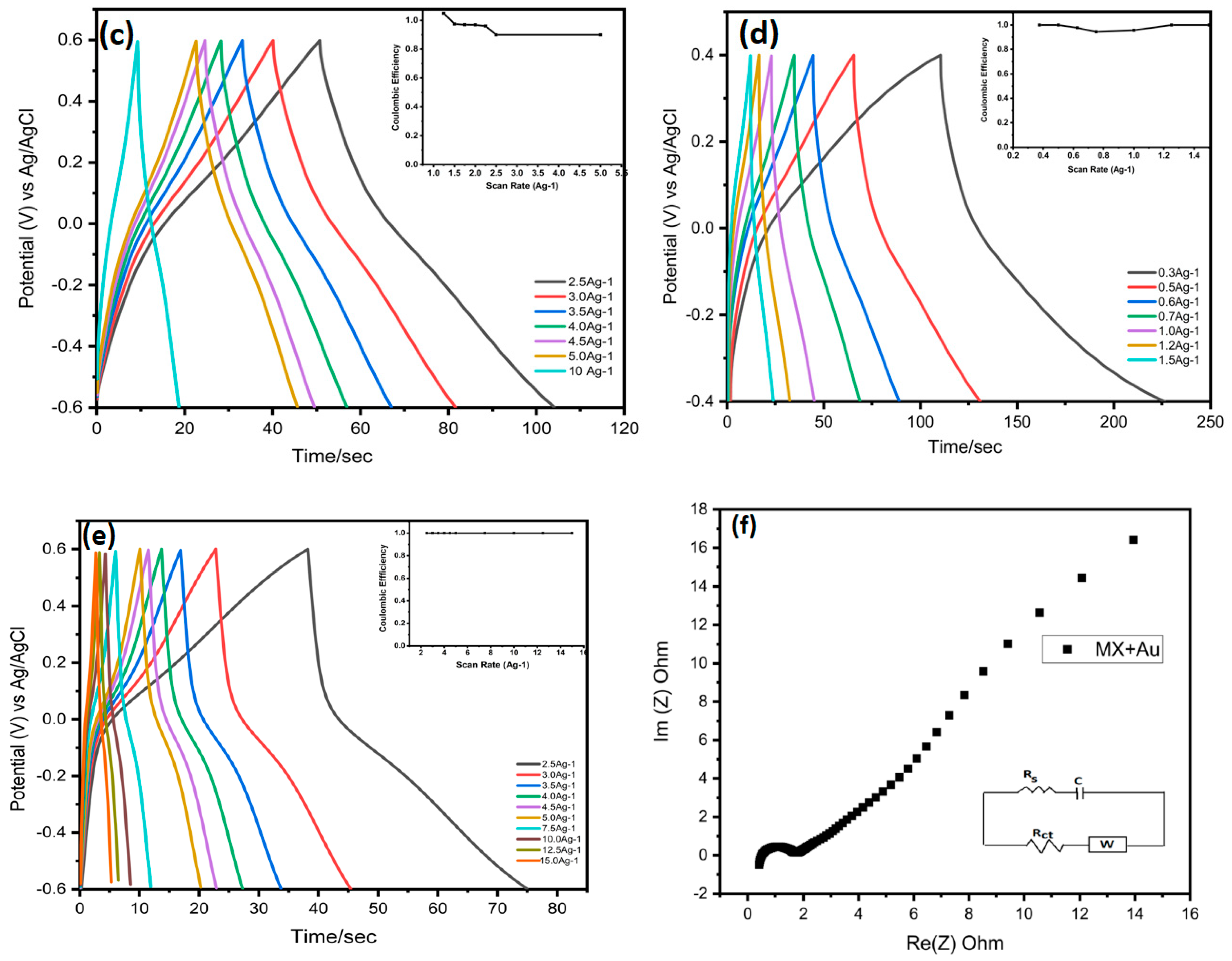 Nanomaterials 12 03294 g006b Nanomaterials 12 03294 g006b