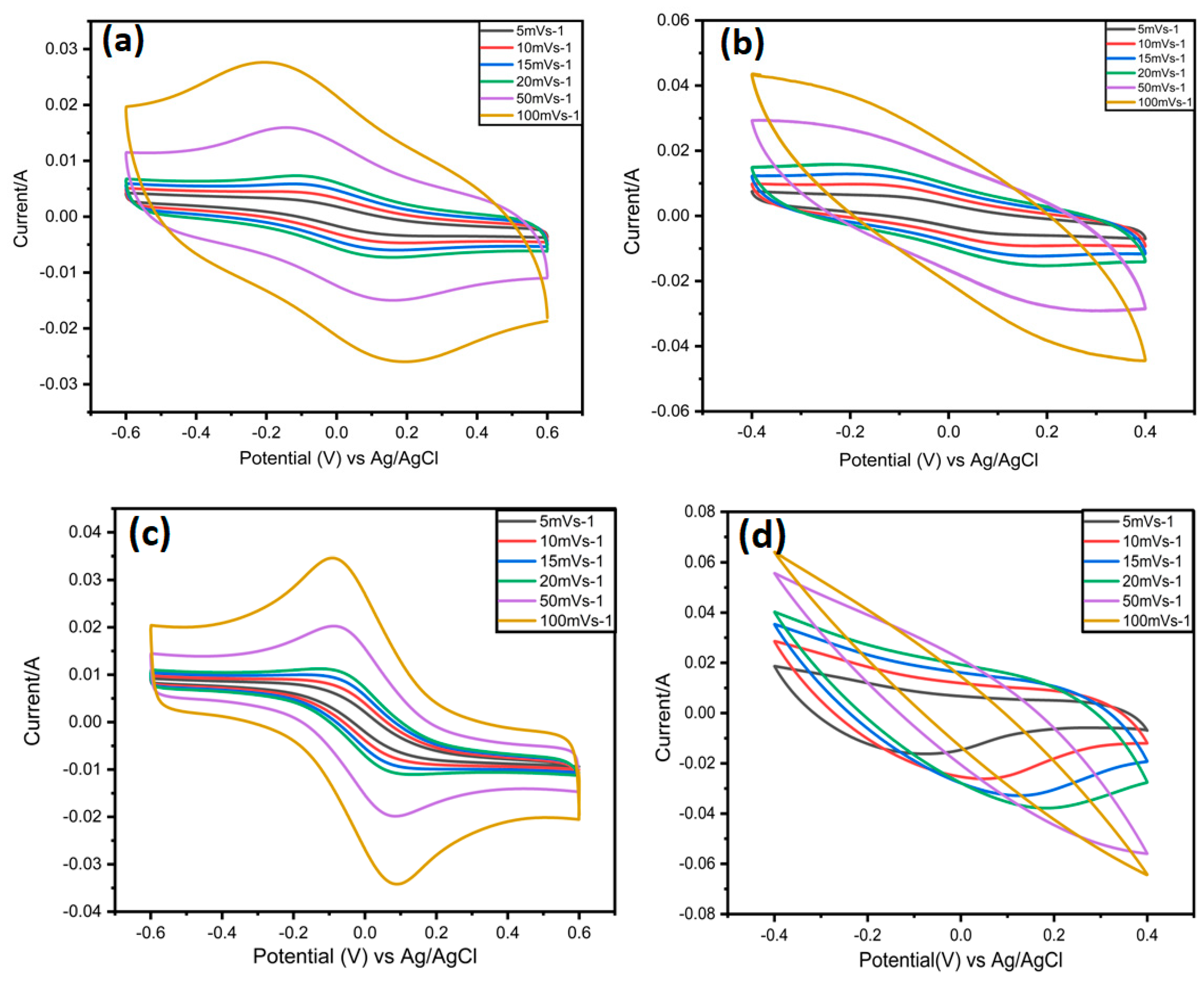 Nanomaterials 12 03294 g007 Nanomaterials 12 03294 g007