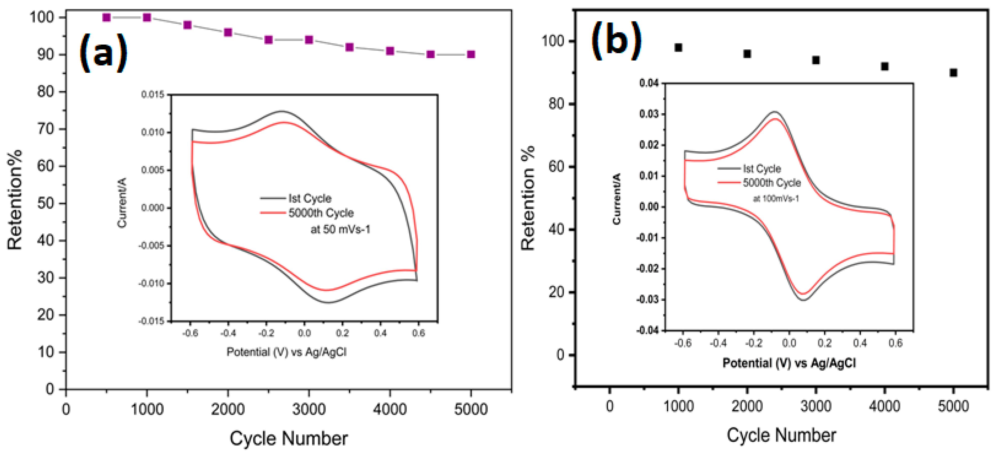 Nanomaterials 12 03294 g008 Nanomaterials 12 03294 g008